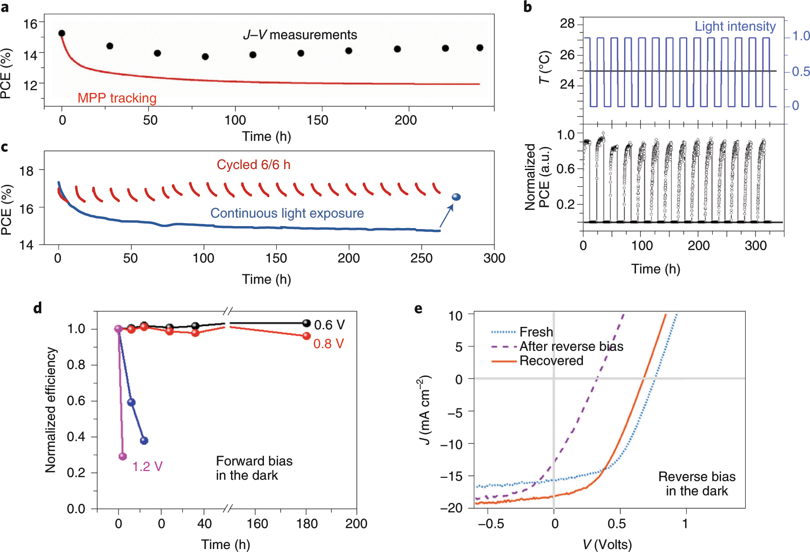 Consensus statement for assessment and reporting for perovskite photovoltaics based on ISOS procedures | Nature Energy