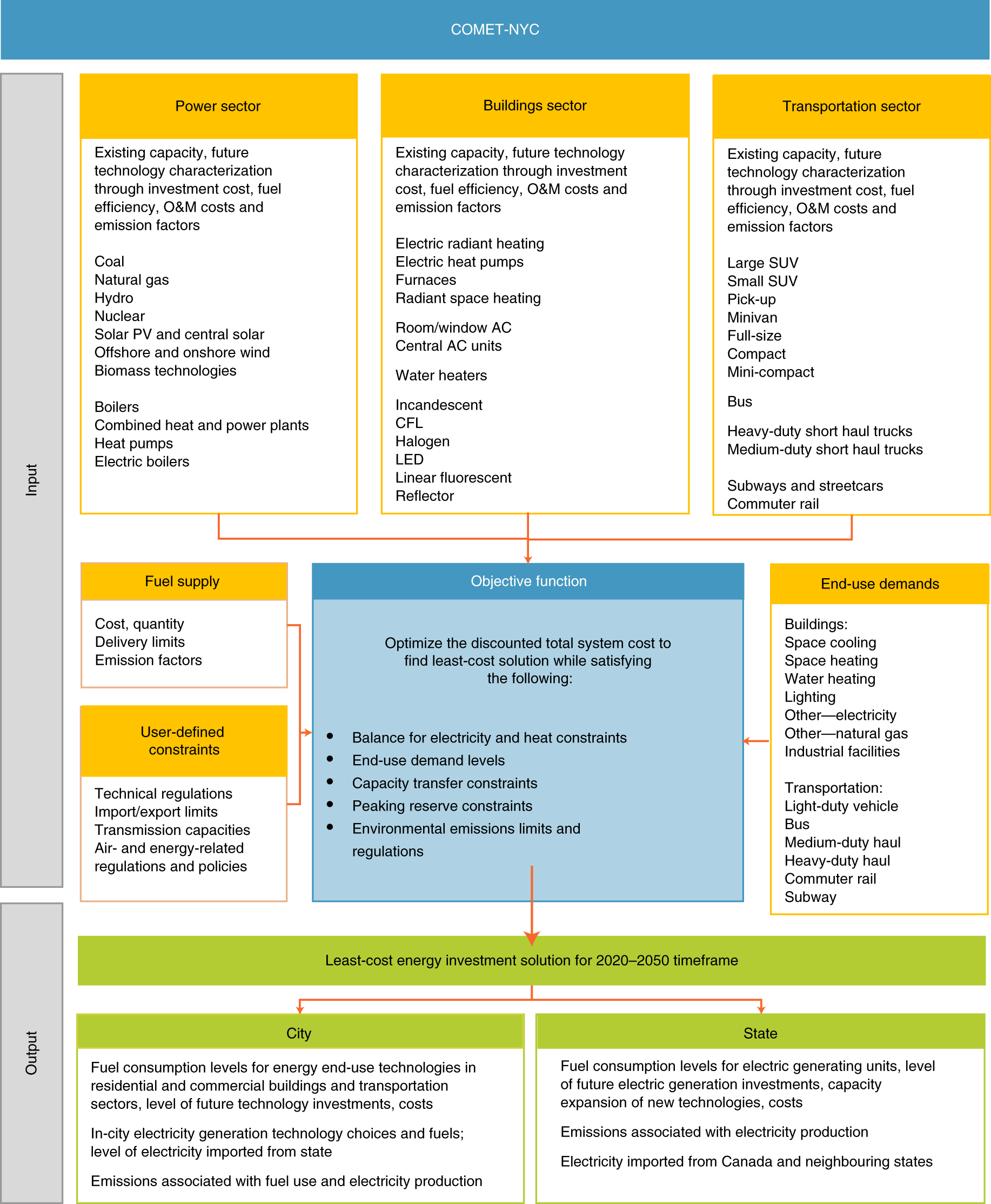 Nyserda Heating Oil Prices 2025