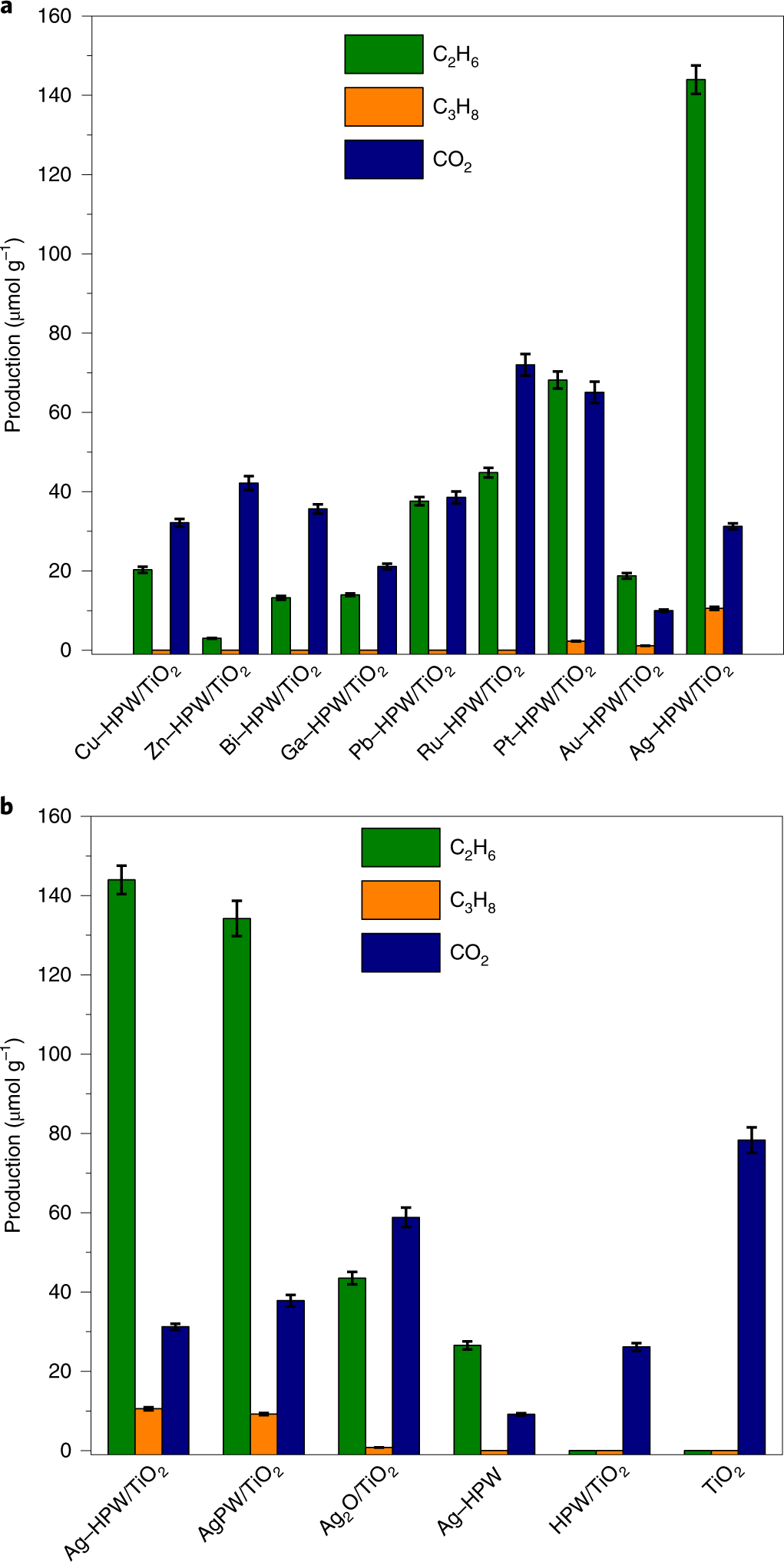 Stoichiometric Methane Conversion To Ethane Using Photochemical Looping At Ambient Temperature Nature Energy