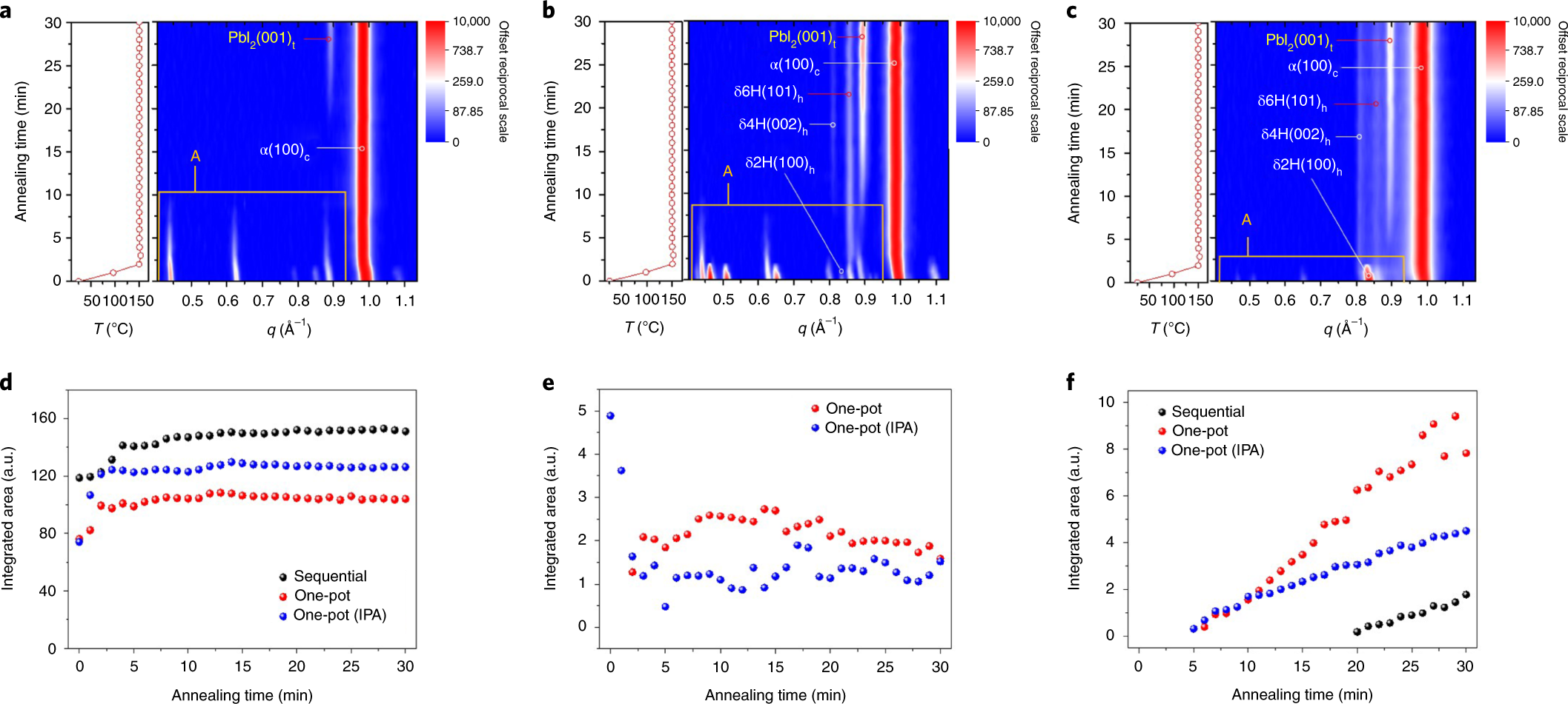 Stabilization Of Formamidinium Lead Triiodide A Phase With Isopropylammonium Chloride For Perovskite Solar Cells Nature Energy