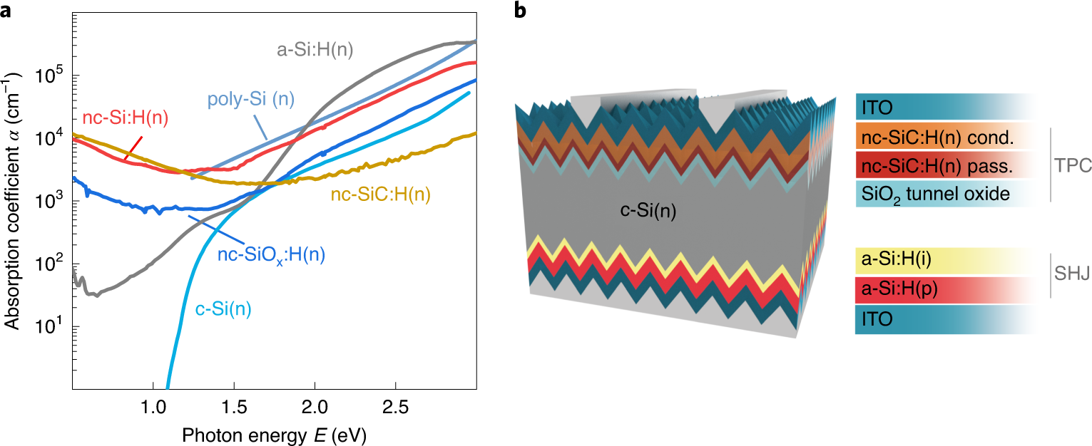 Why are SiC wafers transparent?