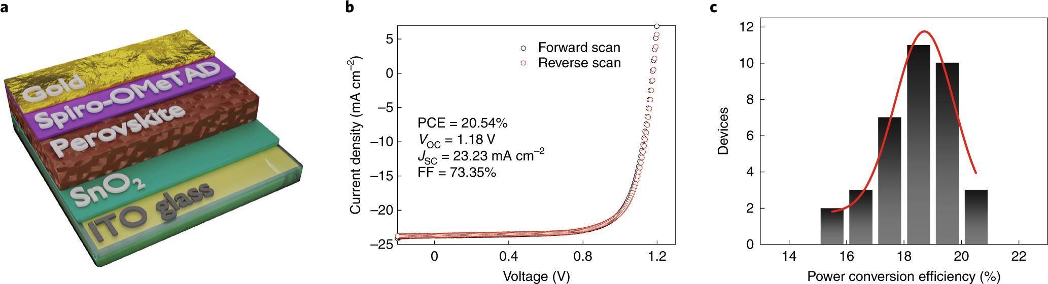 4,467 Volt Ohm Meter Images, Stock Photos, 3D objects, & Vectors