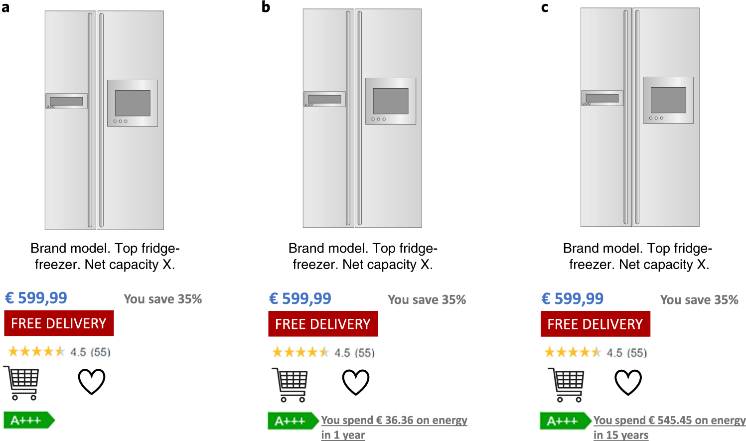 energy efficiency index refrigerator