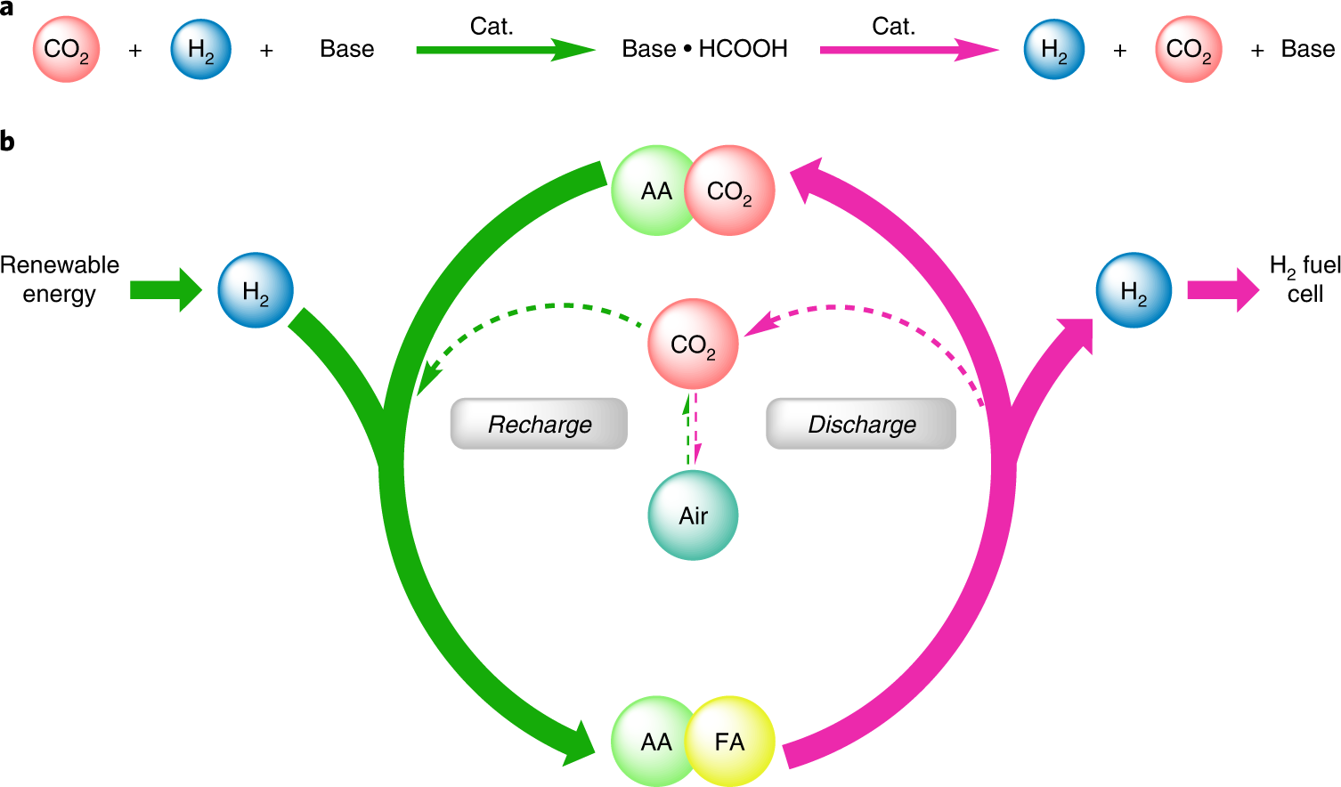 Водородный анализ. Hydrogenation of Carbon Iron Catalyst mechanism. Hydrogenation of carbonoc acids. Hydrogeneation Colum векторные картинки. Hydrogenation processes.