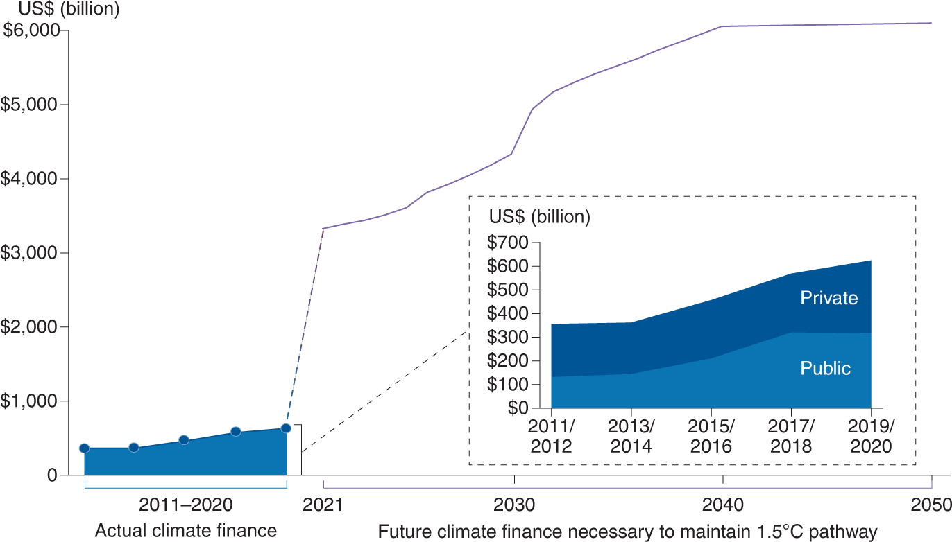 Busting the myths around public investment in clean energy 