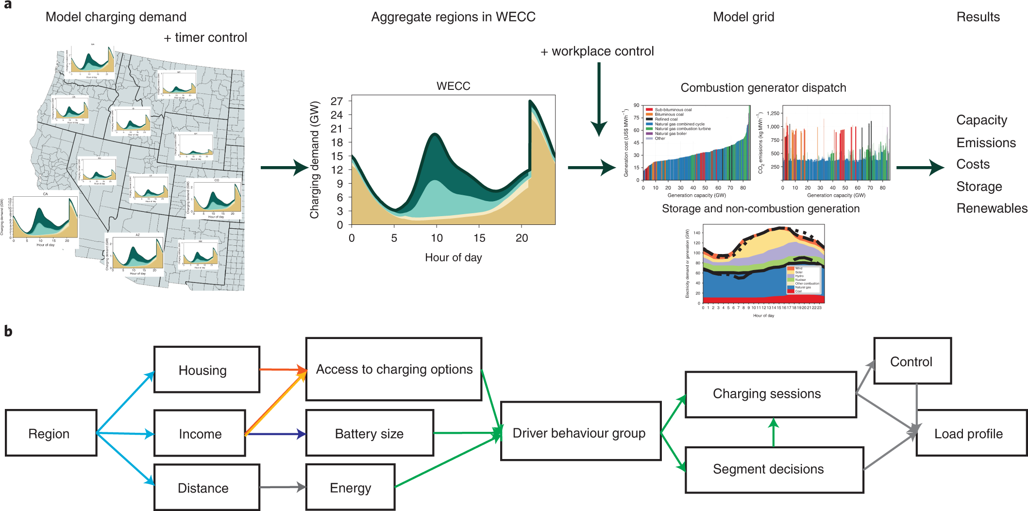 Charged EVs  EV charger connectivity: The benefits of 4G cellular  connectivity - Charged EVs