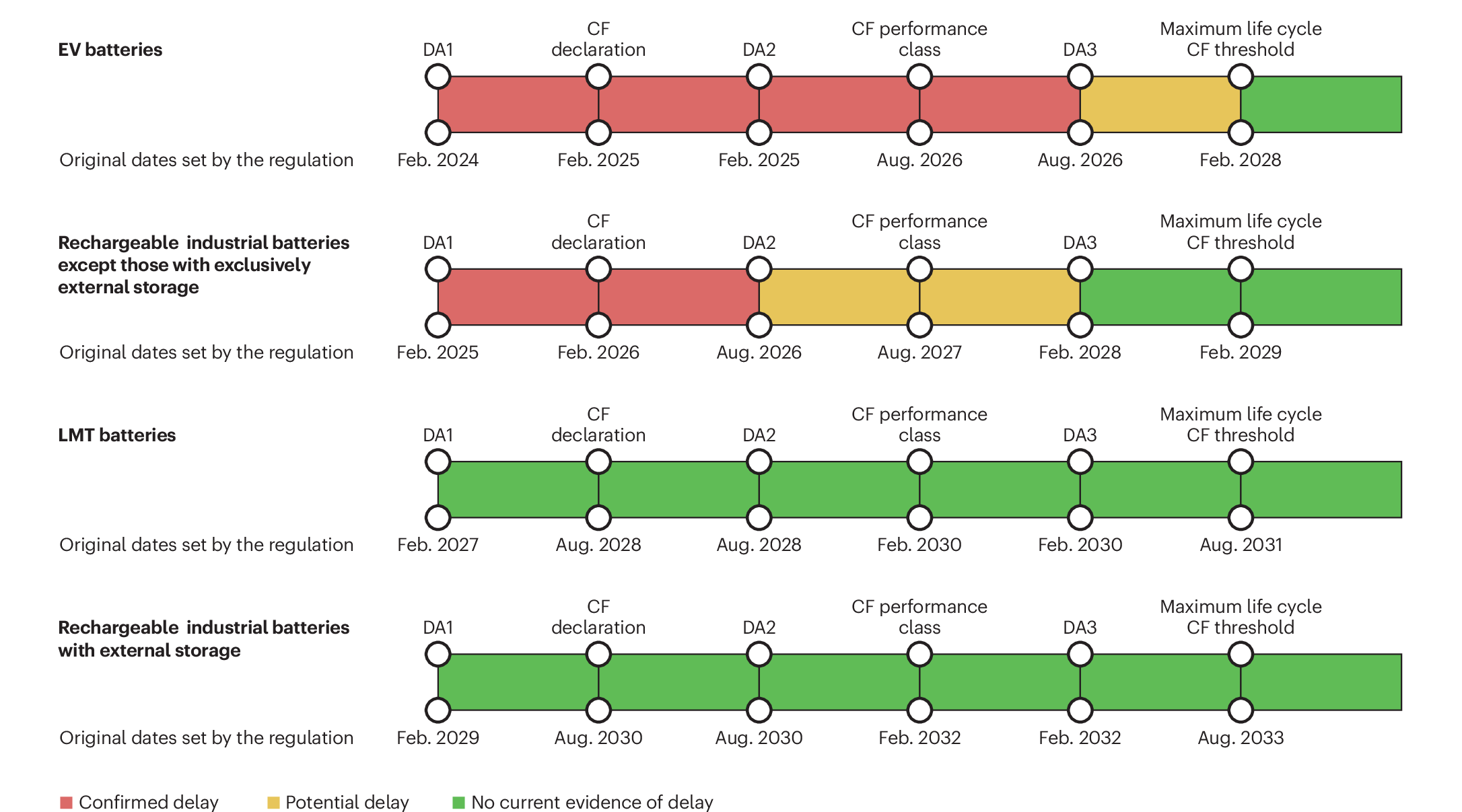 The EU battery carbon footprint rules need urgent attention | Nature Energy
