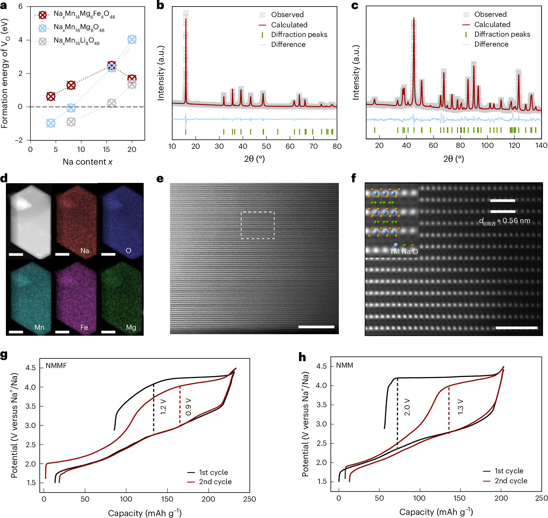 Photograph accompanying Iron ions carry a sodium-ion pouch cell to 206 Wh/kg across a 100-cycle test