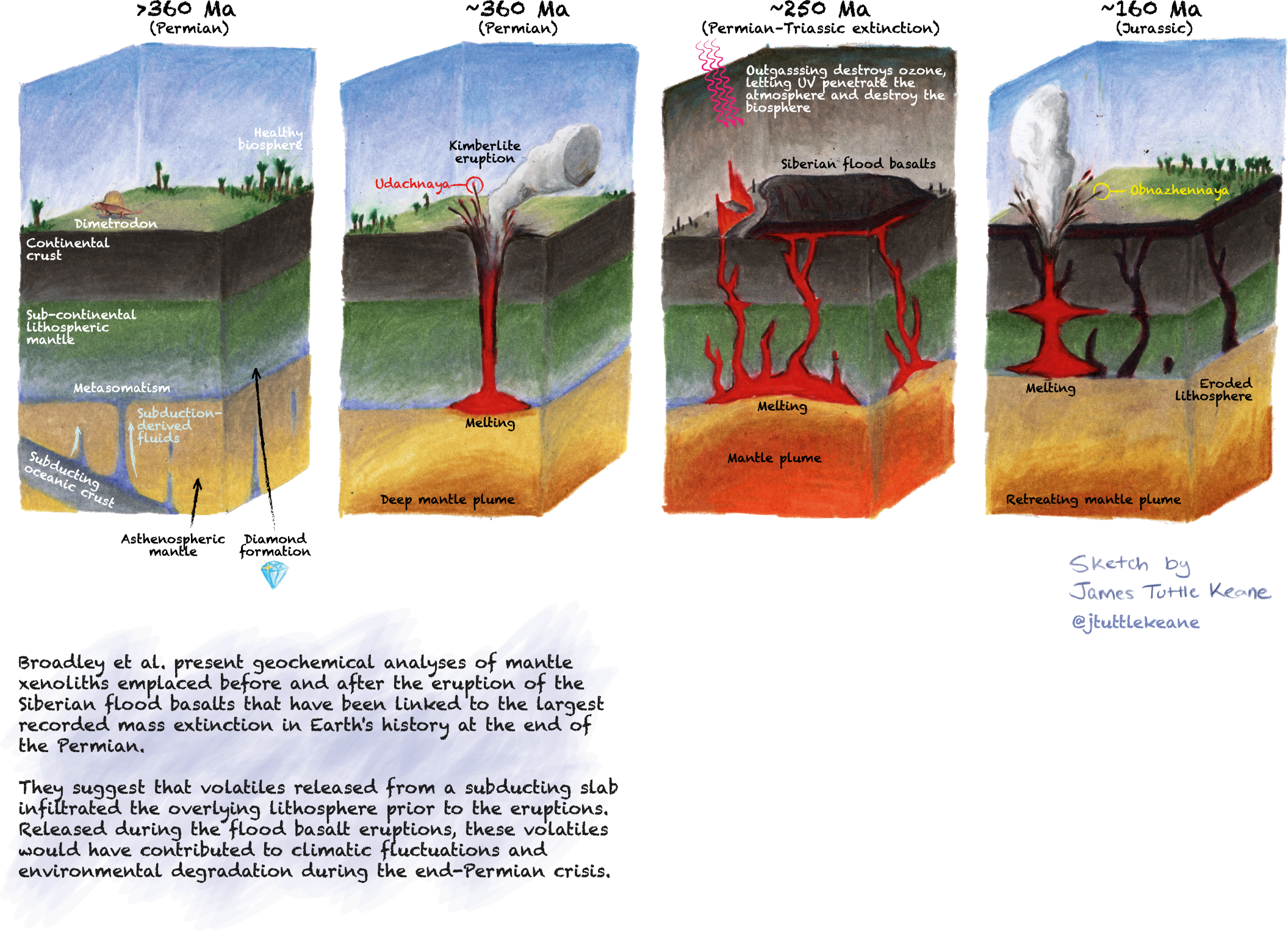Volatile Siberian trap eruptions | Nature Geoscience