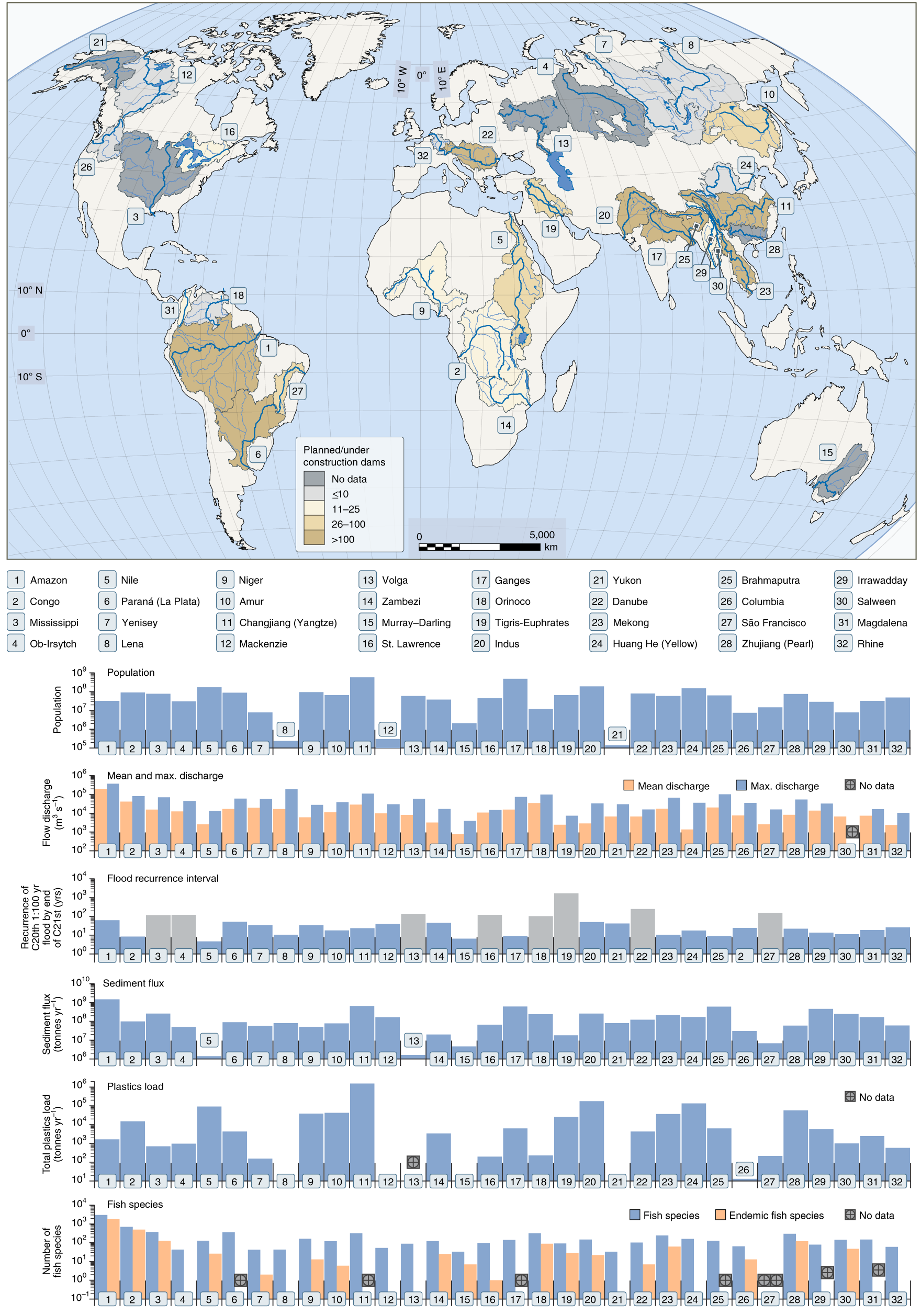 Anthropogenic stresses on the world's big rivers | Nature Geoscience