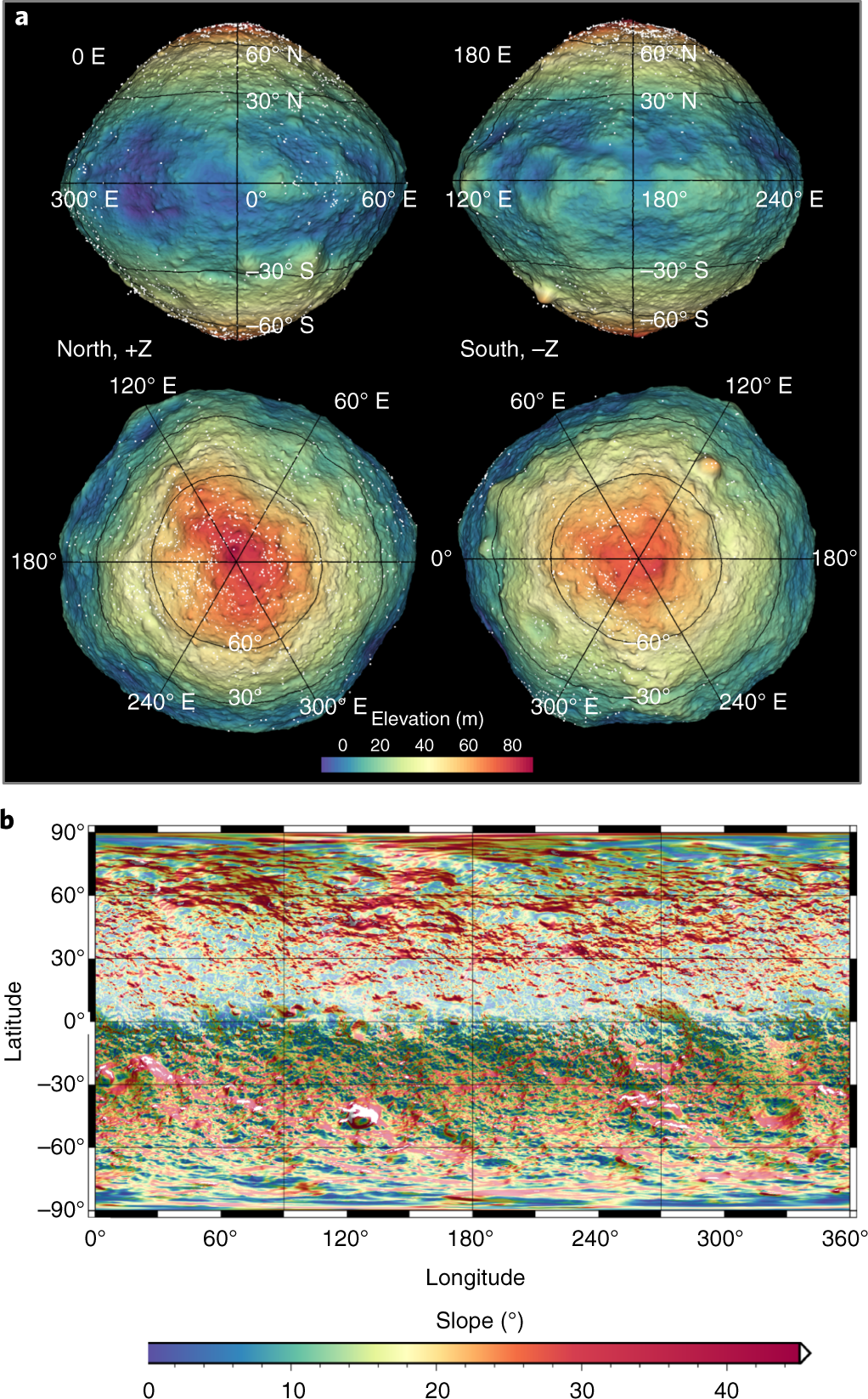 Shape of (101955) Bennu of a rubble pile with internal | Nature Geoscience