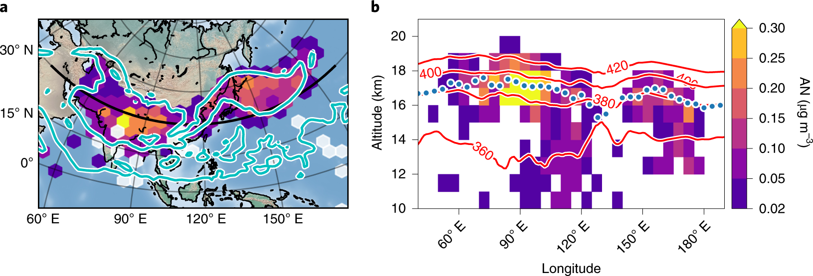 Ammonium Nitrate Particles Formed In Upper Troposphere From Ground Ammonia Sources During Asian Monsoons Nature Geoscience Ammonium Nitrate Particles Formed In Upper Troposphere From Ground Ammonia Sources During Asian Monsoons Nature Geoscience