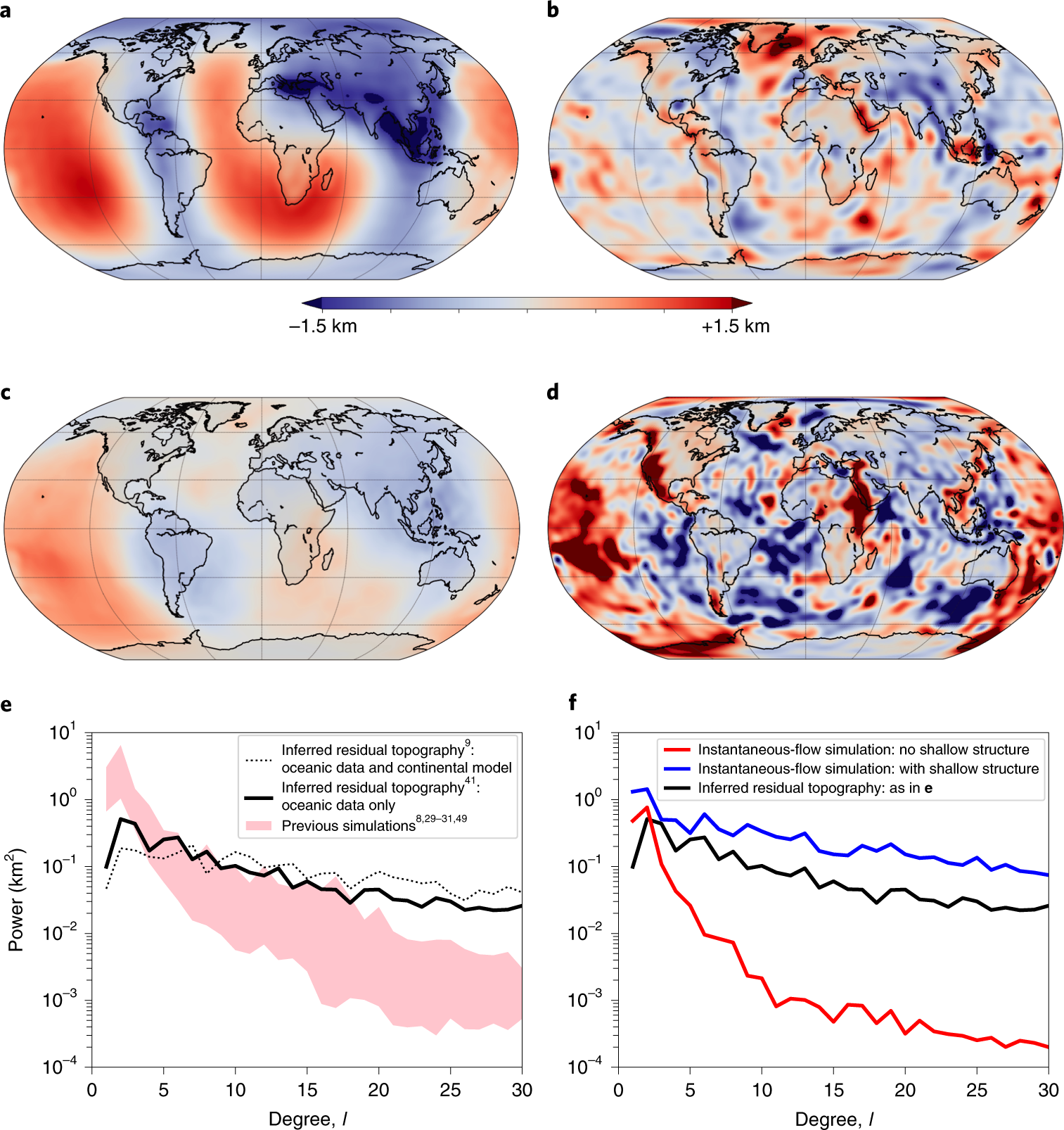 Earth S Multi Scale Topographic Response To Global Mantle Flow