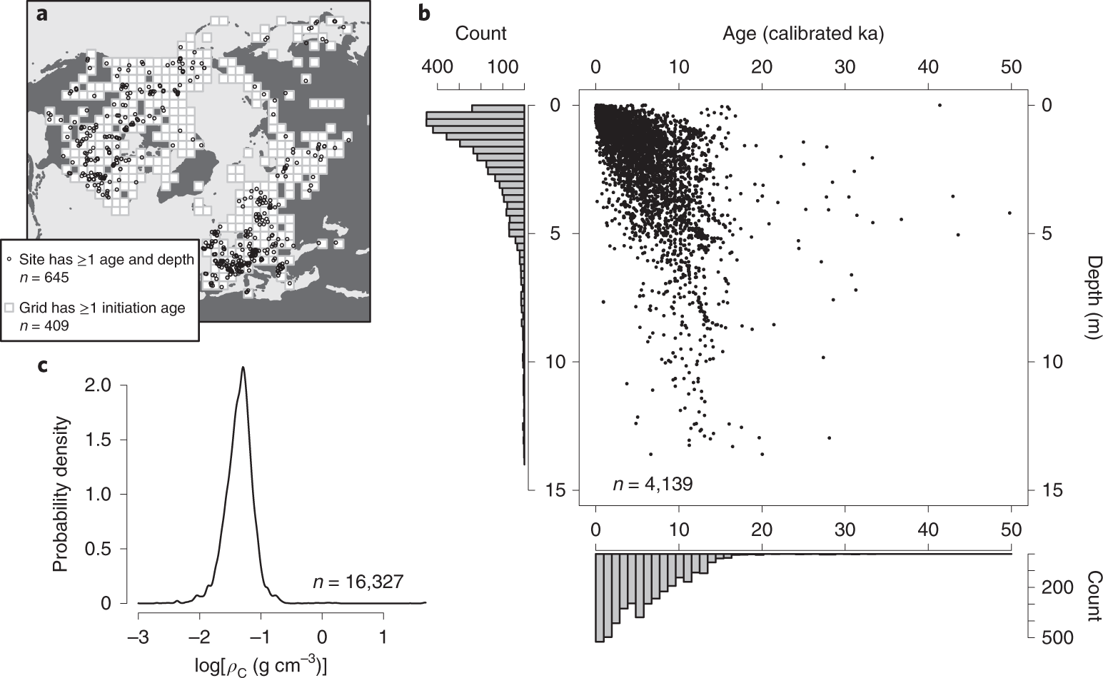 Rapid Expansion Of Northern Peatlands And Doubled Estimate Of Carbon Storage Nature Geoscience