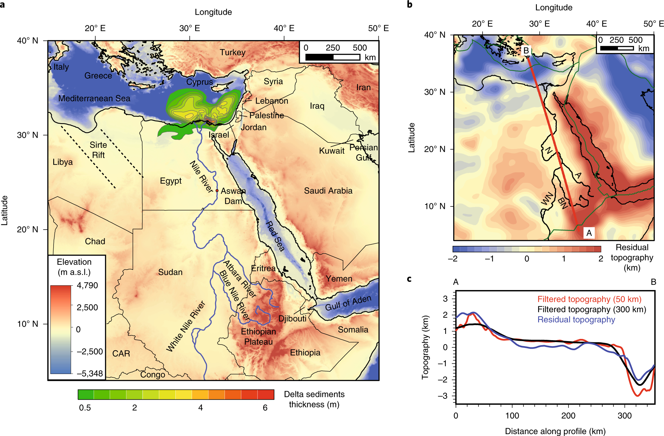 Role of dynamic topography in sustaining the Nile River over 30 million  years | Nature Geoscience