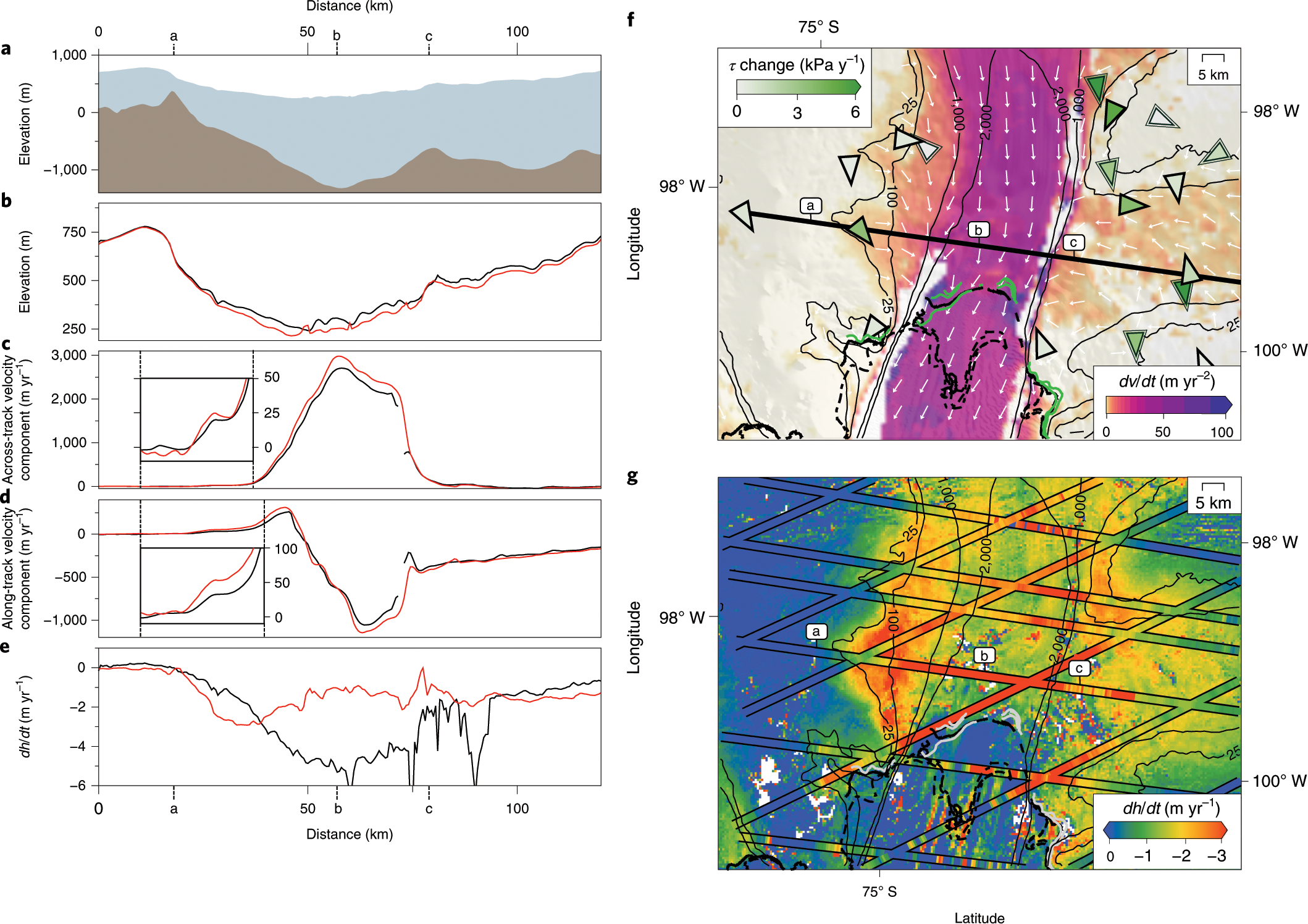 Complex evolving patterns of mass loss from Antarctica's largest glacier | Geoscience