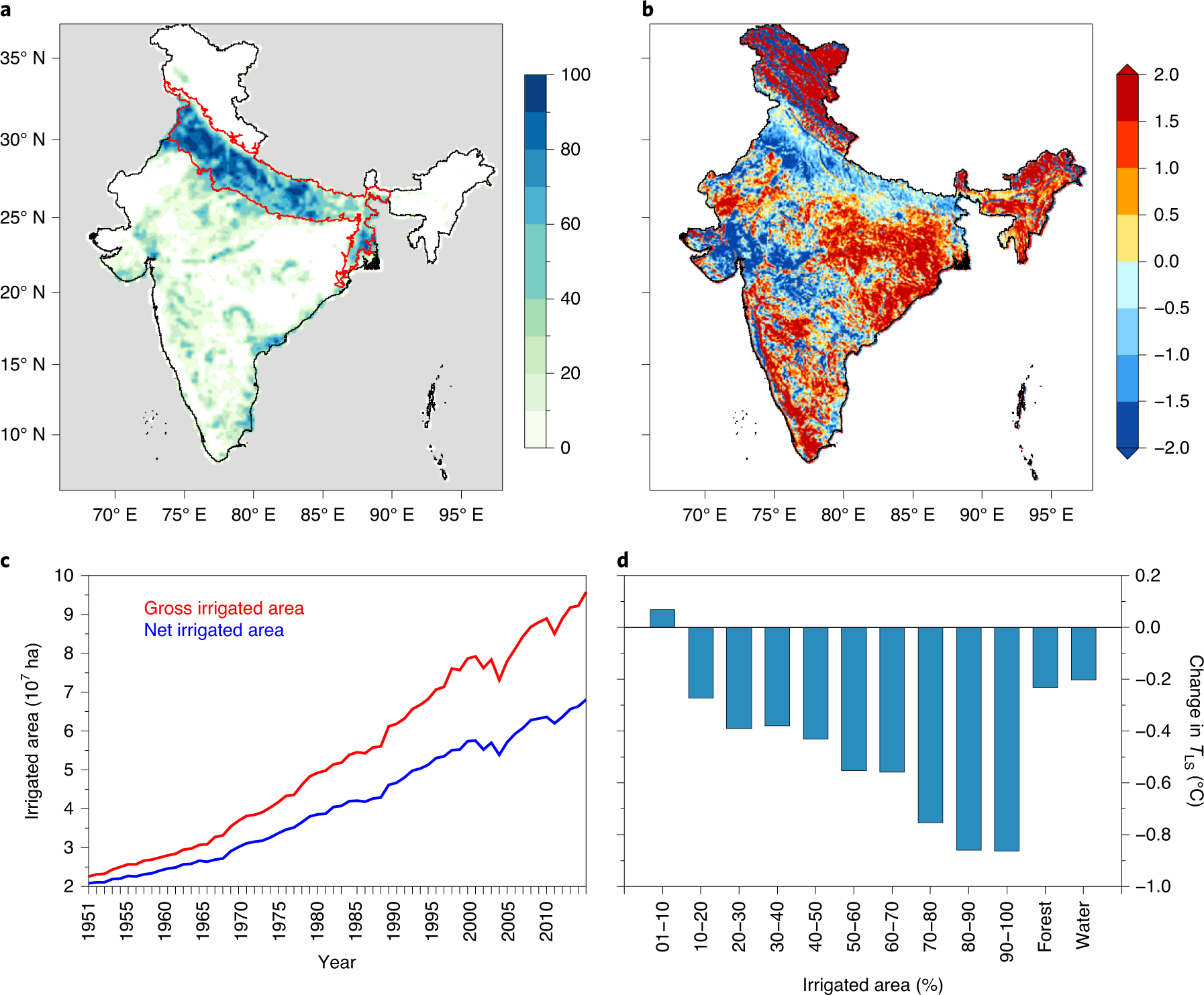 Moist heat stress extremes in India enhanced by irrigation | Nature  Geoscience
