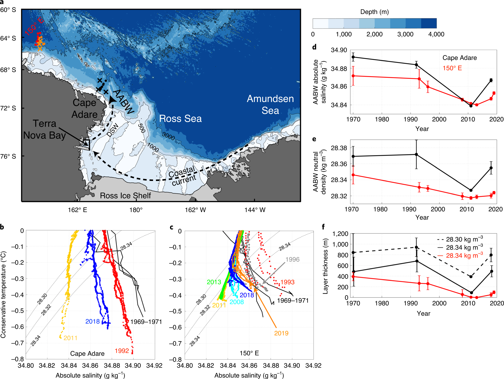 johnson ross discount code