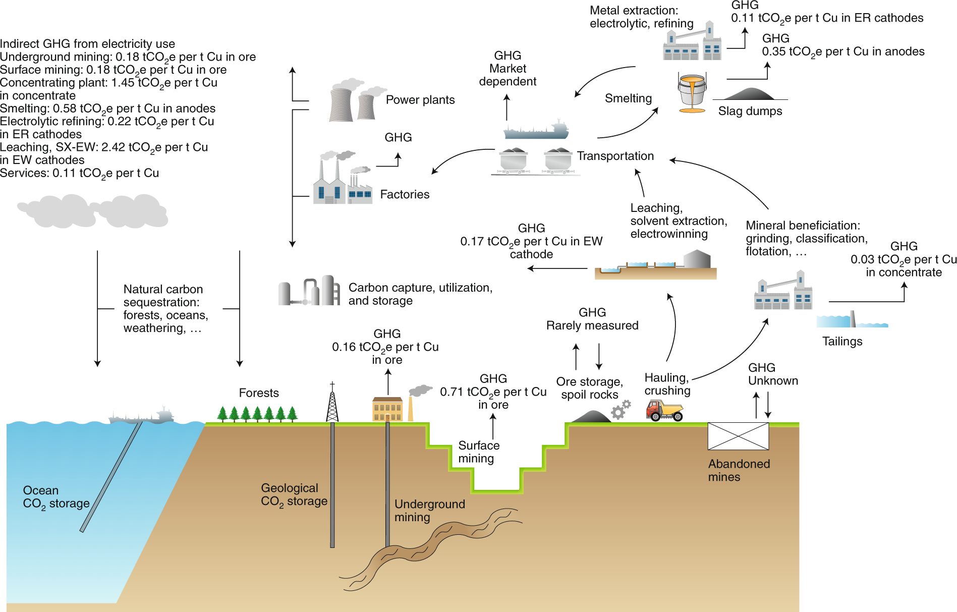 Benchmarking Methane and other GHG Emissions of Oil and Natural