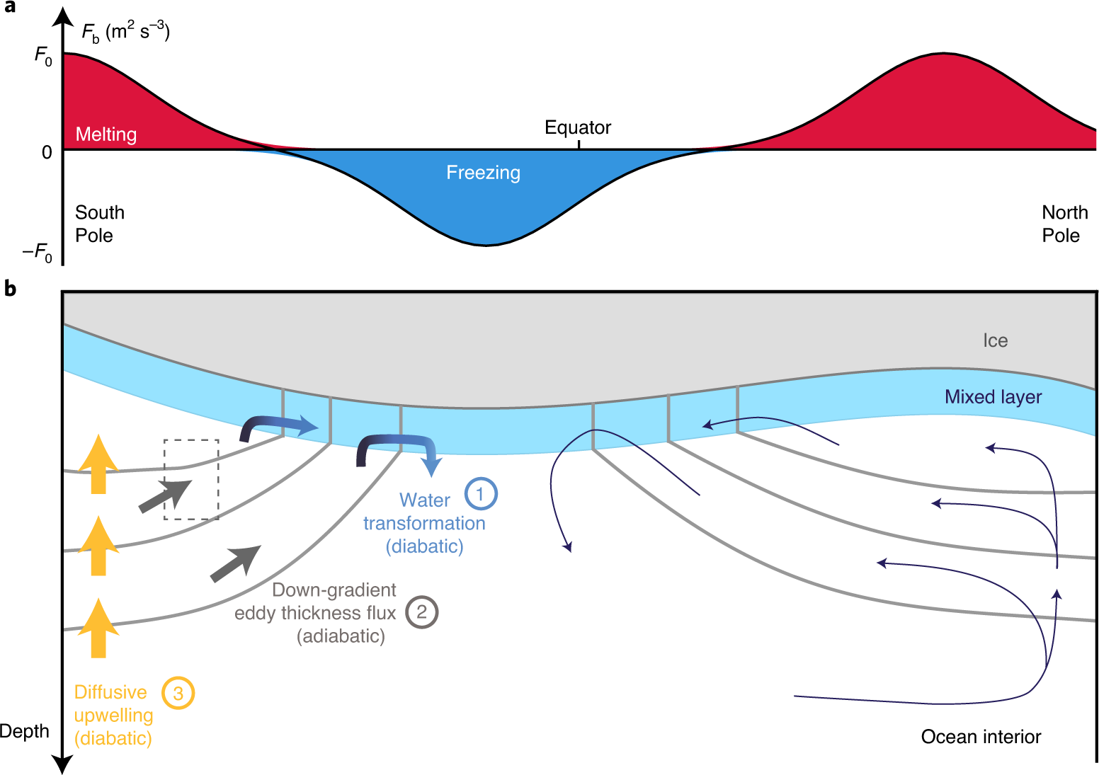 PPT - Tectonic Plates PowerPoint Presentation, free download - ID:2281109, image size:1552x1095