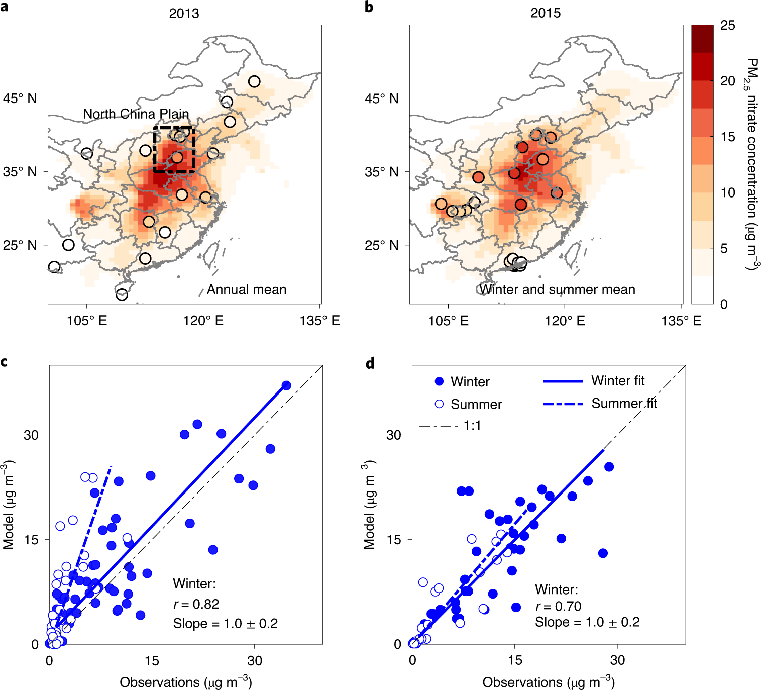 Control Of Particulate Nitrate Air Pollution In China Nature Geoscience