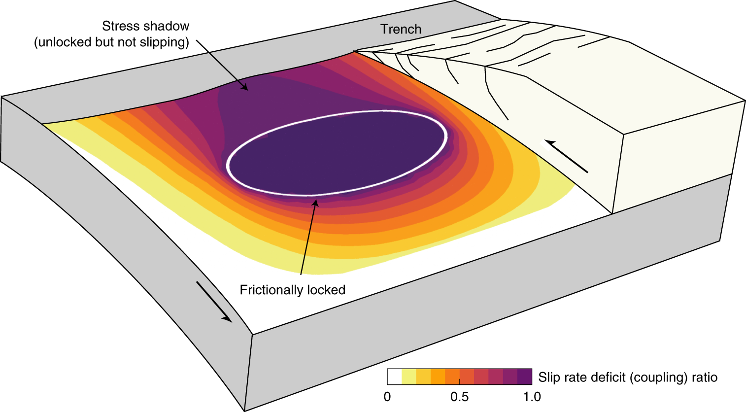 Slip rate deficit and earthquake potential on shallow megathrusts | Nature  Geoscience