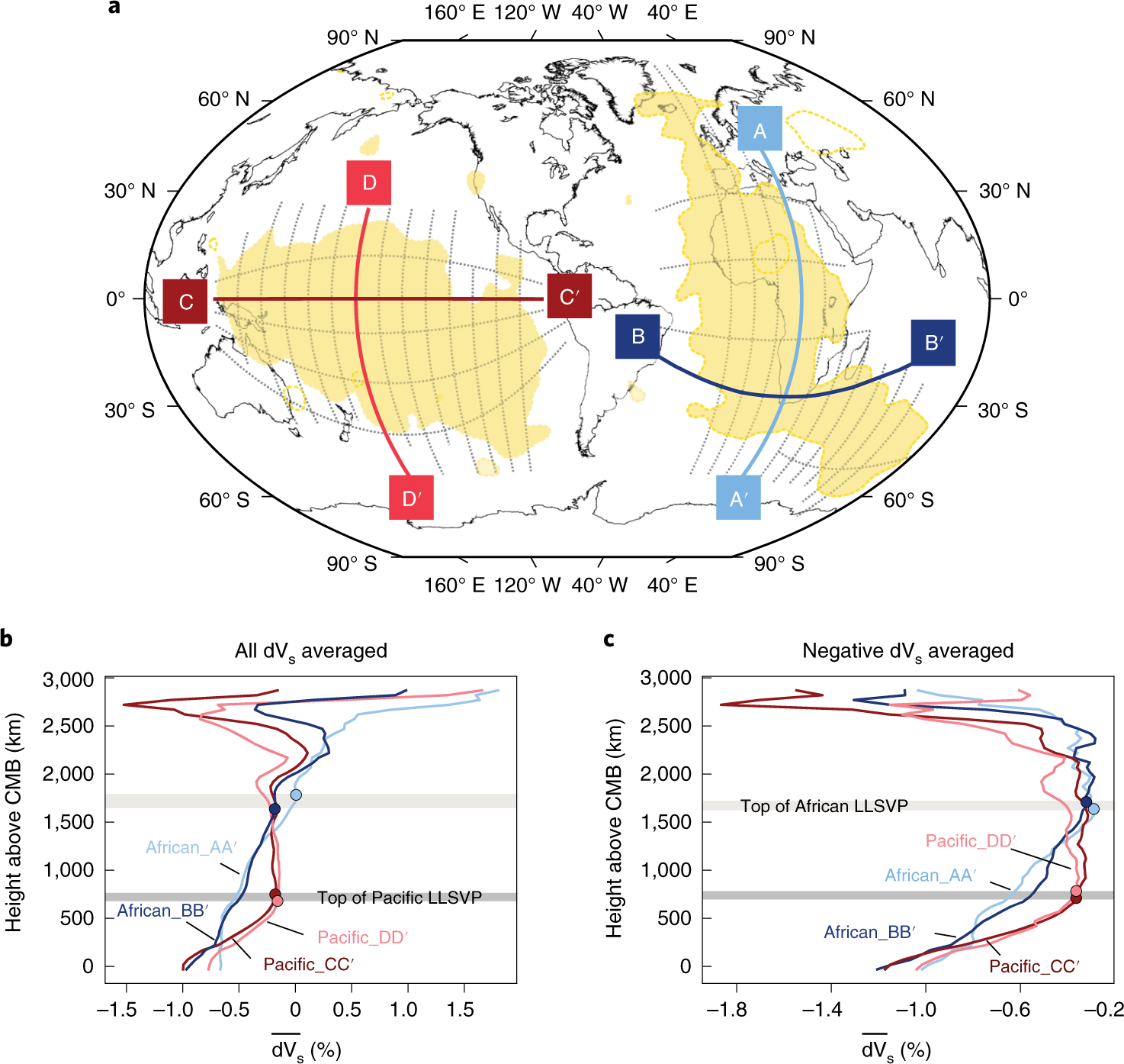 Instability of the African large low-shear-wave-velocity province due to  its low intrinsic density | Nature Geoscience