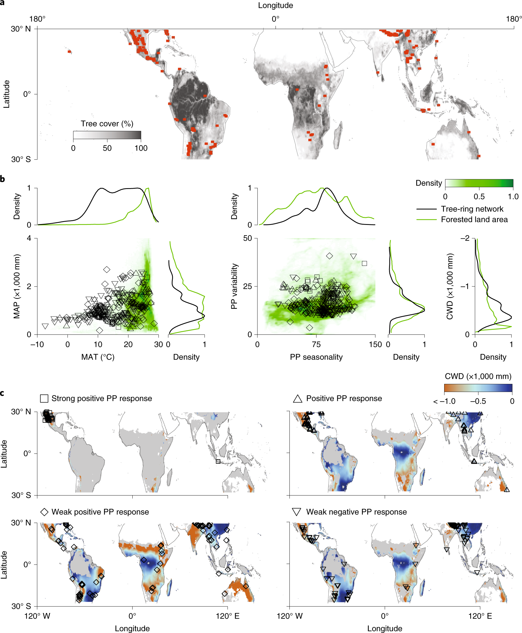 Tropical tree growth driven by dry-season climate variability | Nature  Geoscience