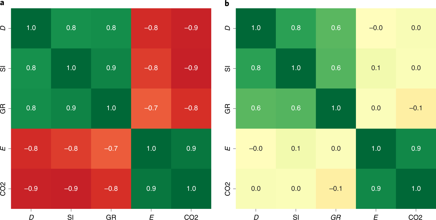 Fig. 4: Correlation matrixes of five indicators during 1 March~31 May 2020 and 1 October~31 December 2020.