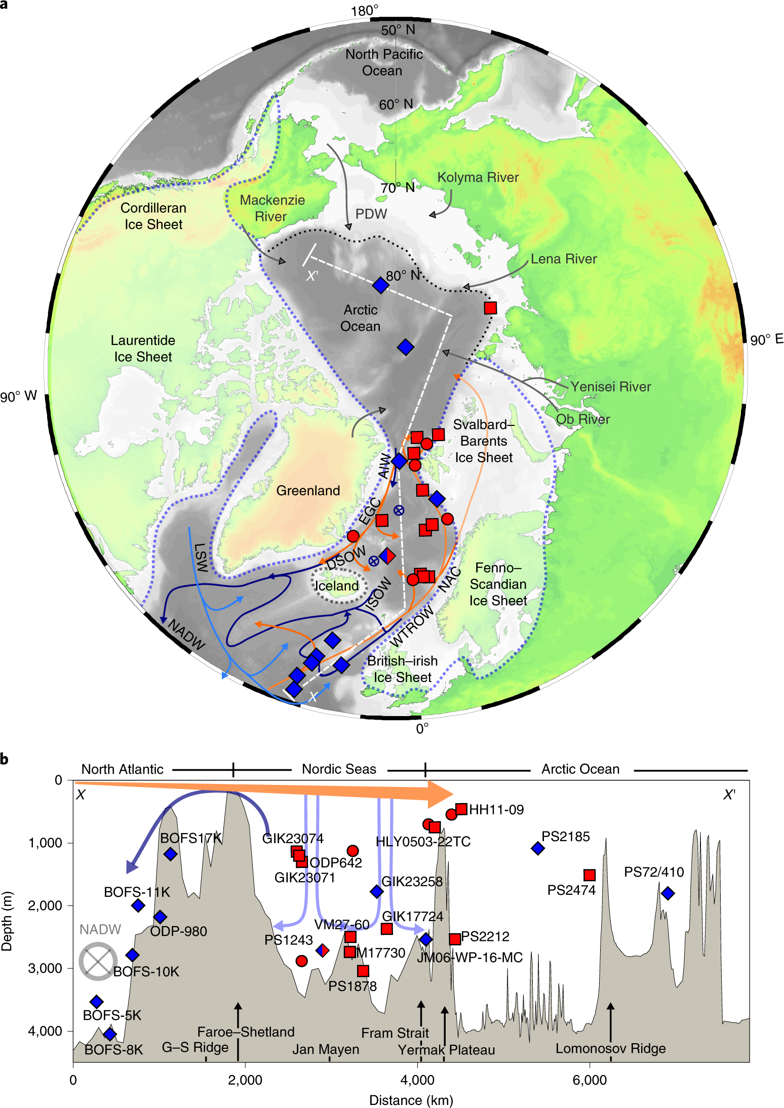 Active Nordic Seas deep-water formation during the last glacial maximum |  Nature Geoscience