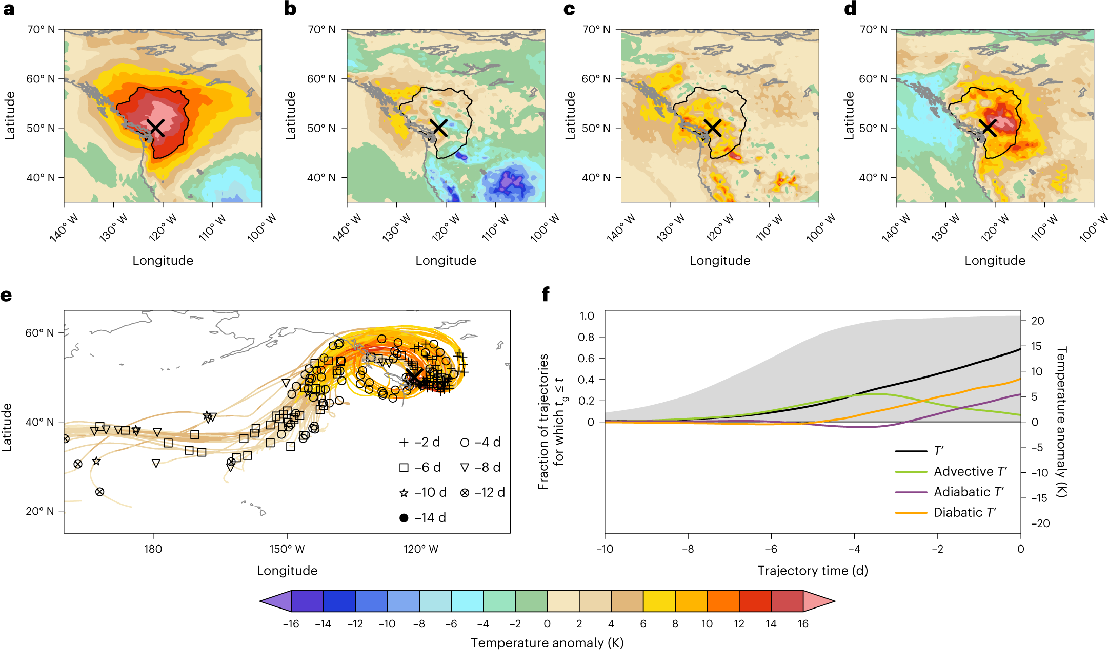 Quantifying the physical processes leading to atmospheric hot extremes at a  global scale | Nature Geoscience