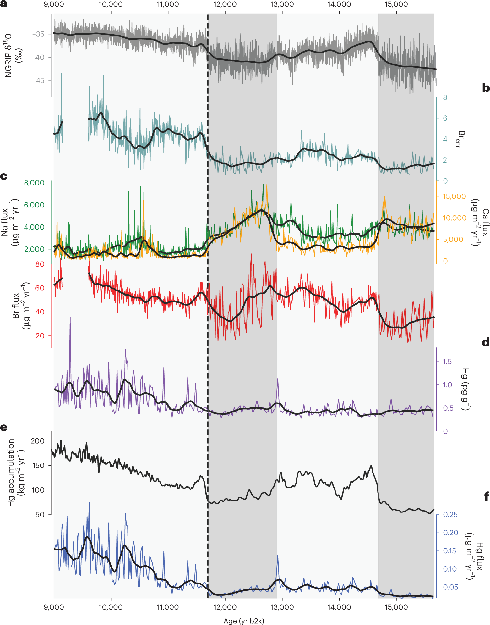 The Marginal Ice Zone as a dominant source region of atmospheric mercury during central Arctic summertime