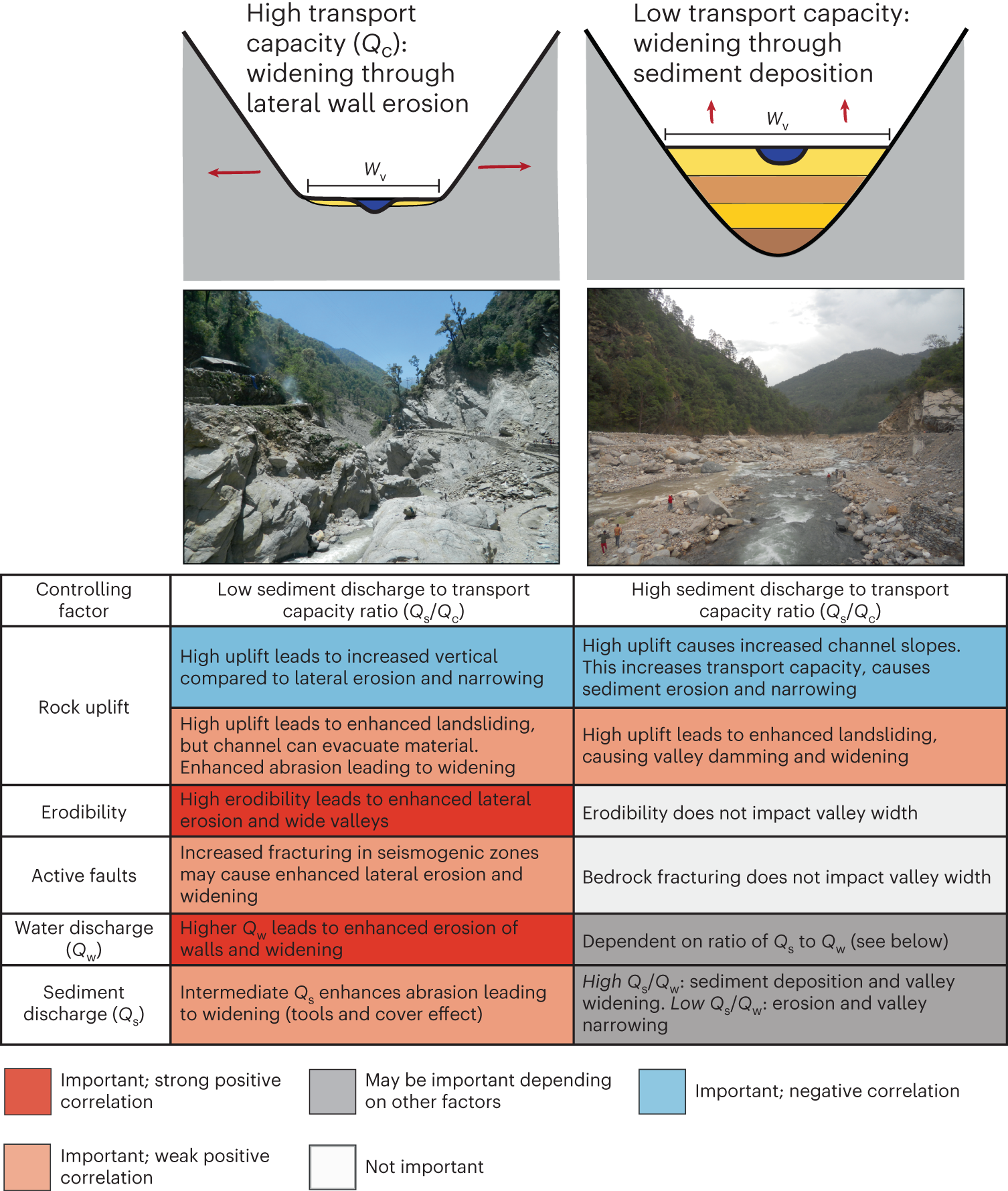 Himalayan Valley Floor Widths