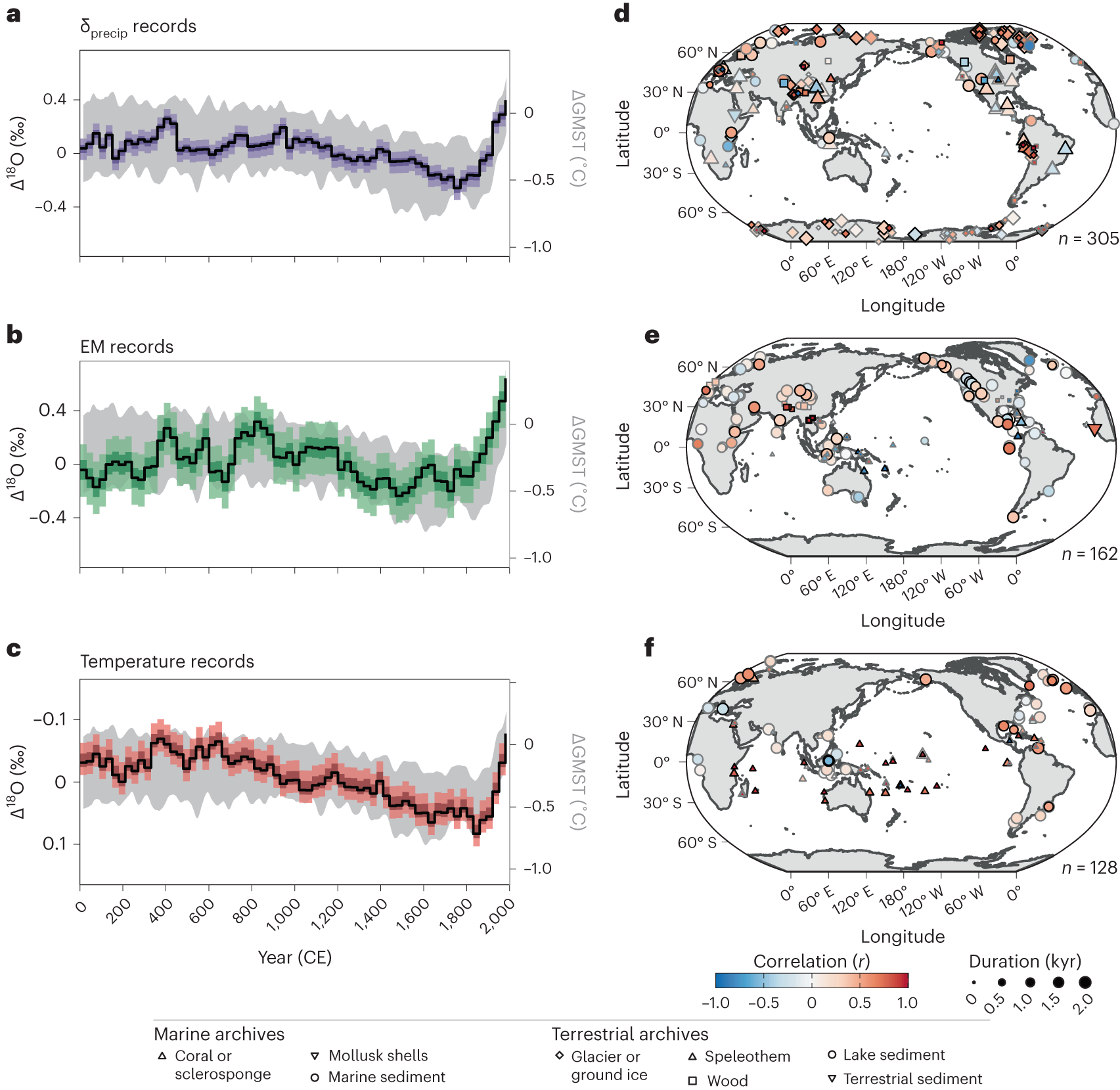 https://media.springernature.com/full/springer-static/image/art%3A10.1038%2Fs41561-023-01291-3/MediaObjects/41561_2023_1291_Fig1_HTML.png