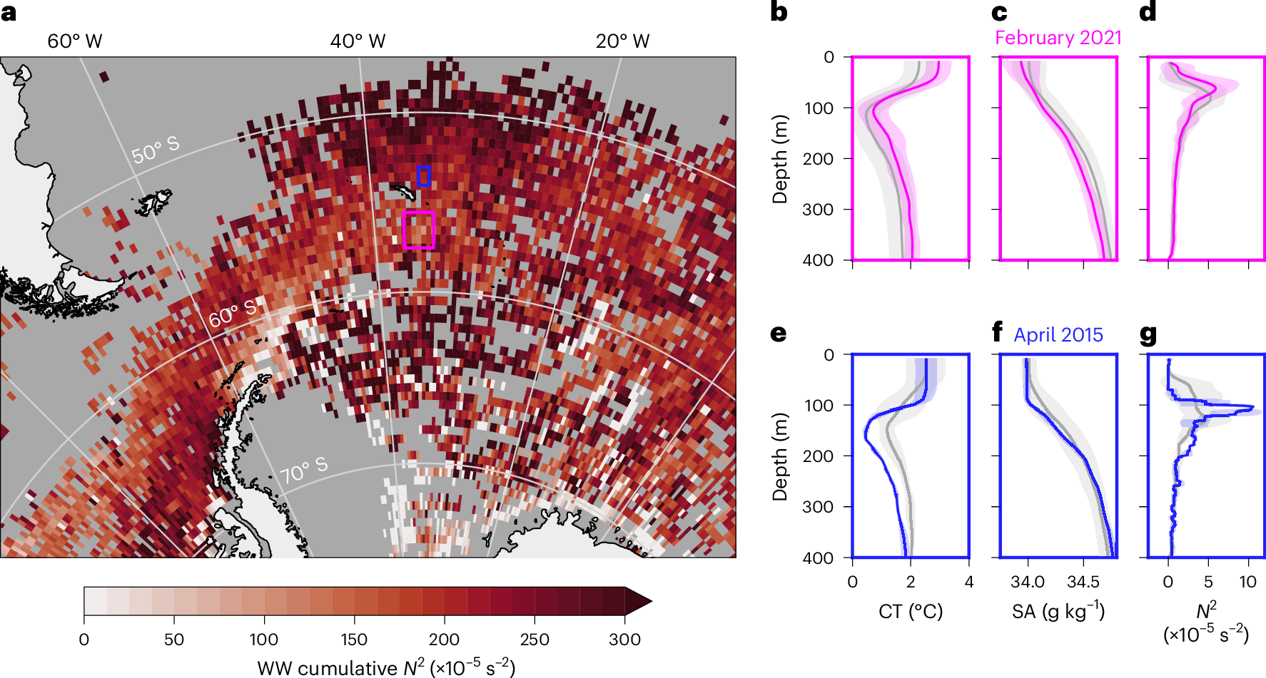 Fig. 5: Historical WW climatology.