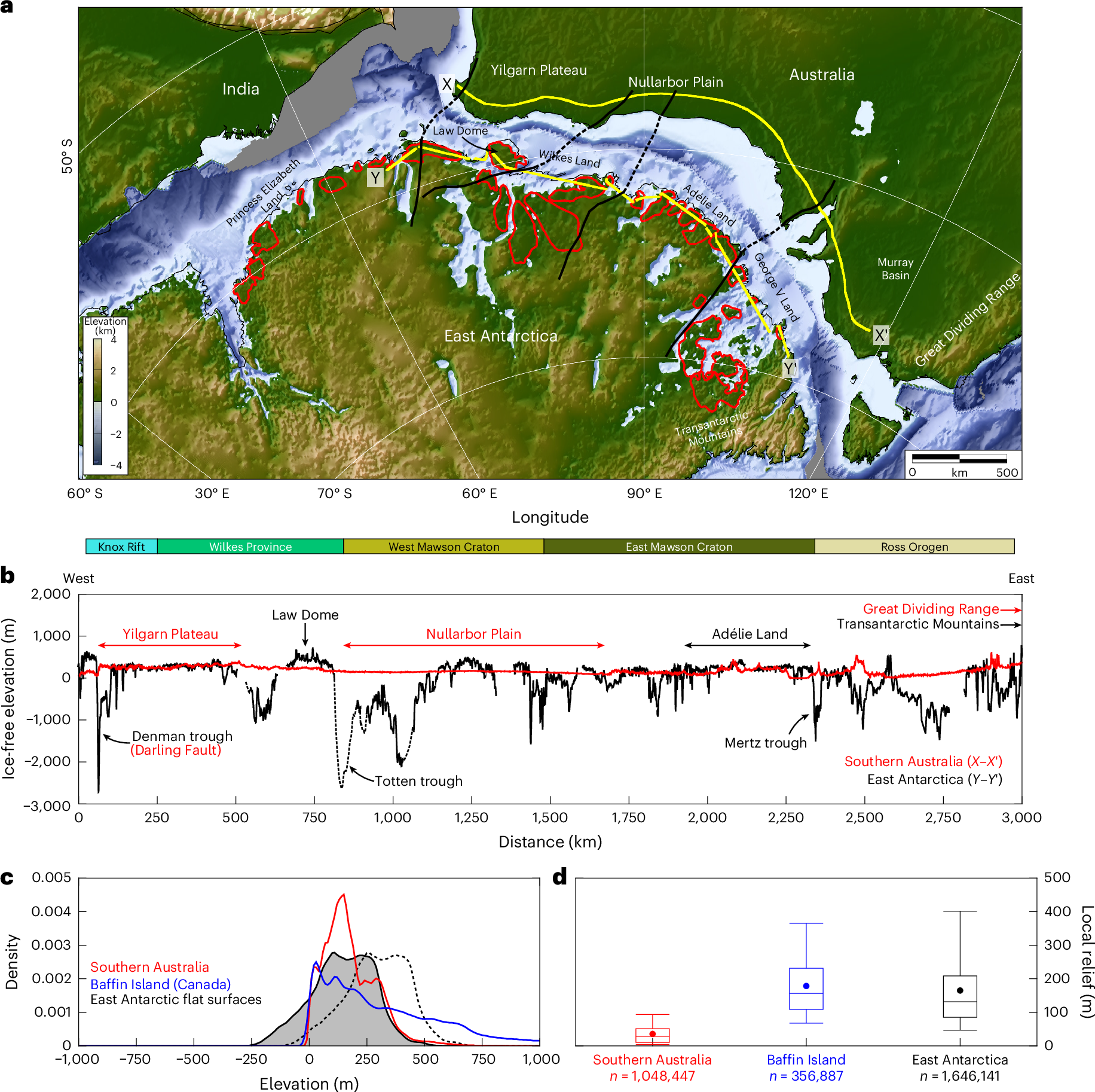 Fig. 4: Comparison of the southern Australian and East Antarctic conjugate margins.
