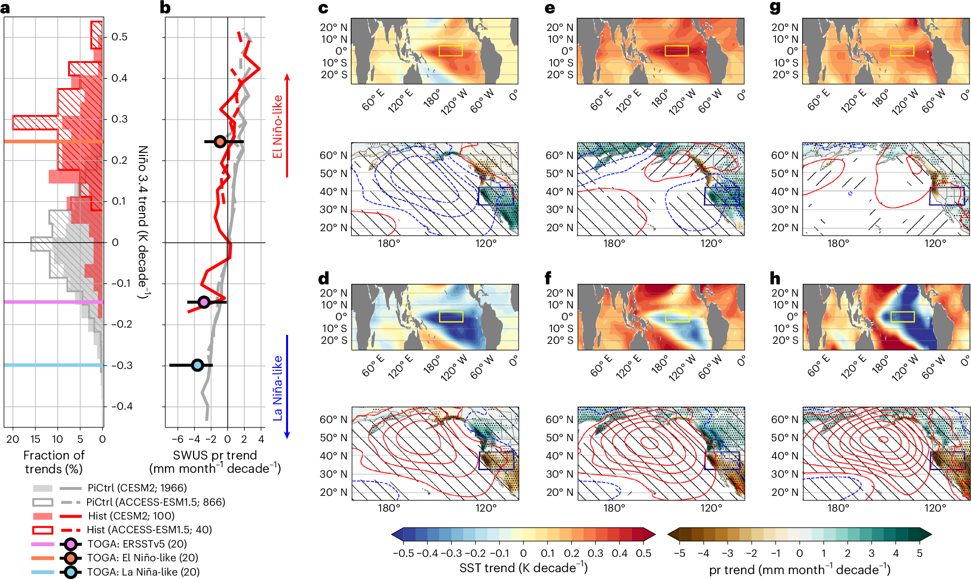 Publisher Correction: Recent southwestern US drought exacerbated by anthropogenic aerosols and tropical ocean warming – Nature