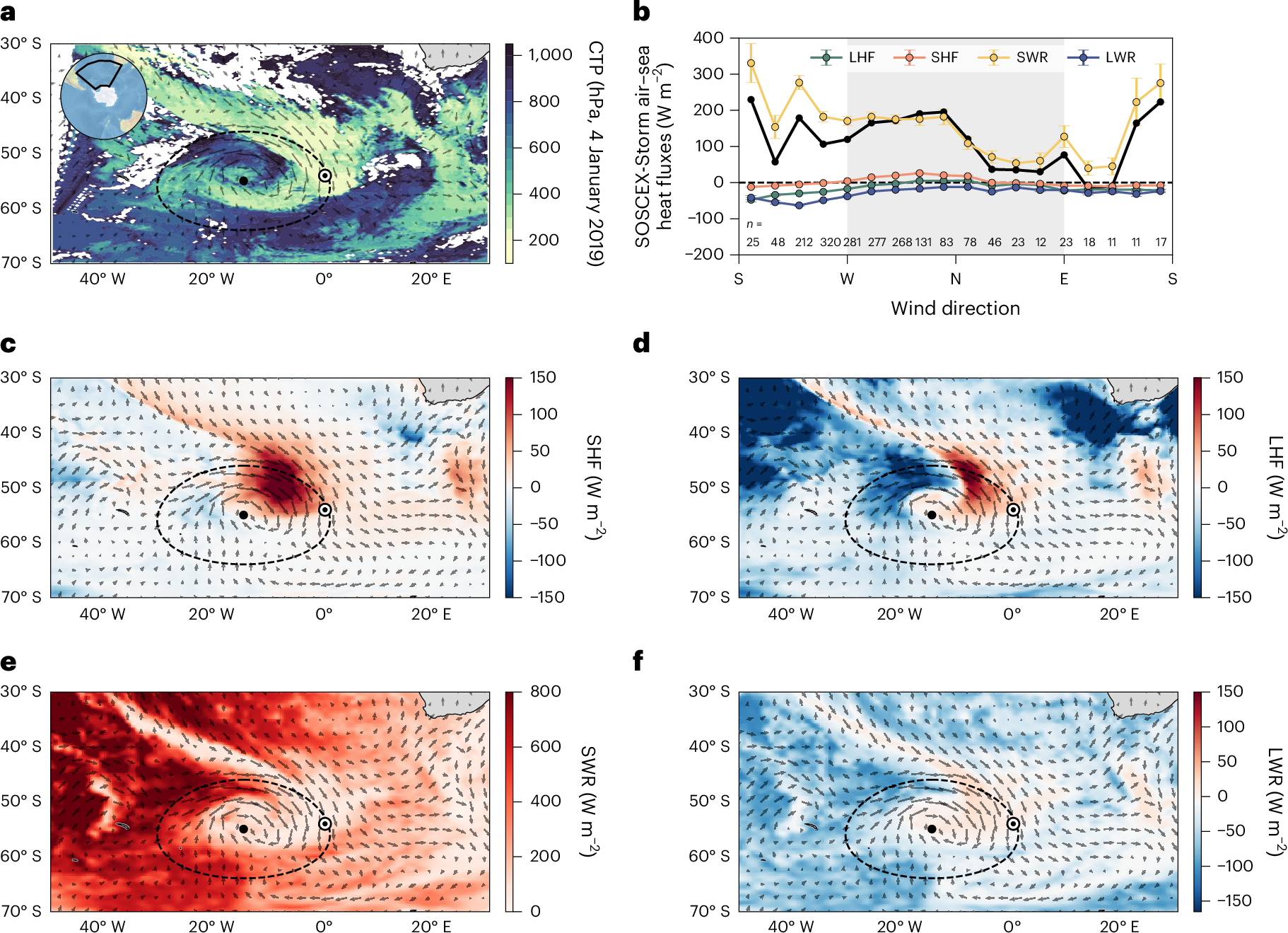 Fig. 3: Storm impacts on air–sea flux variability during SOSCEx-Storm.