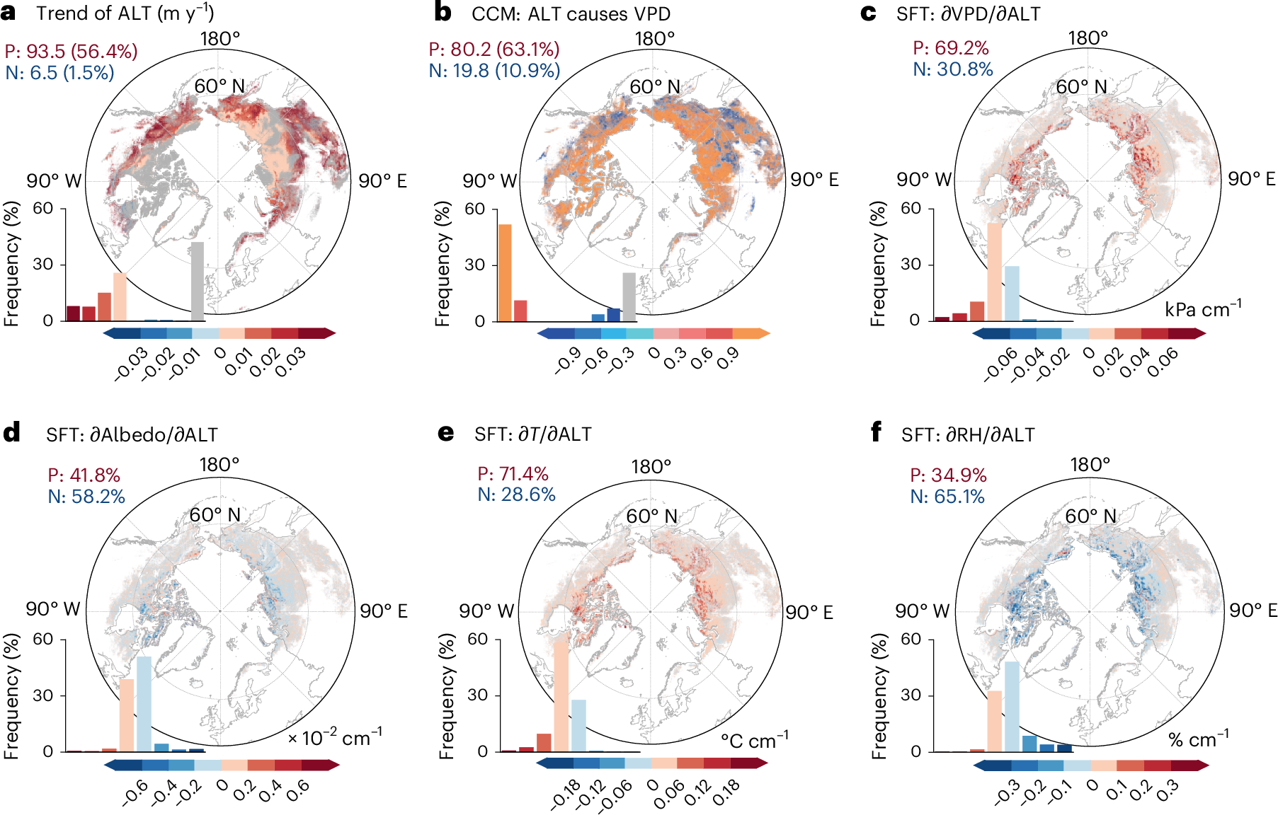 Amplified Arctic–boreal fire regimes from permafrost thaw feedbacks |  Nature Geoscience