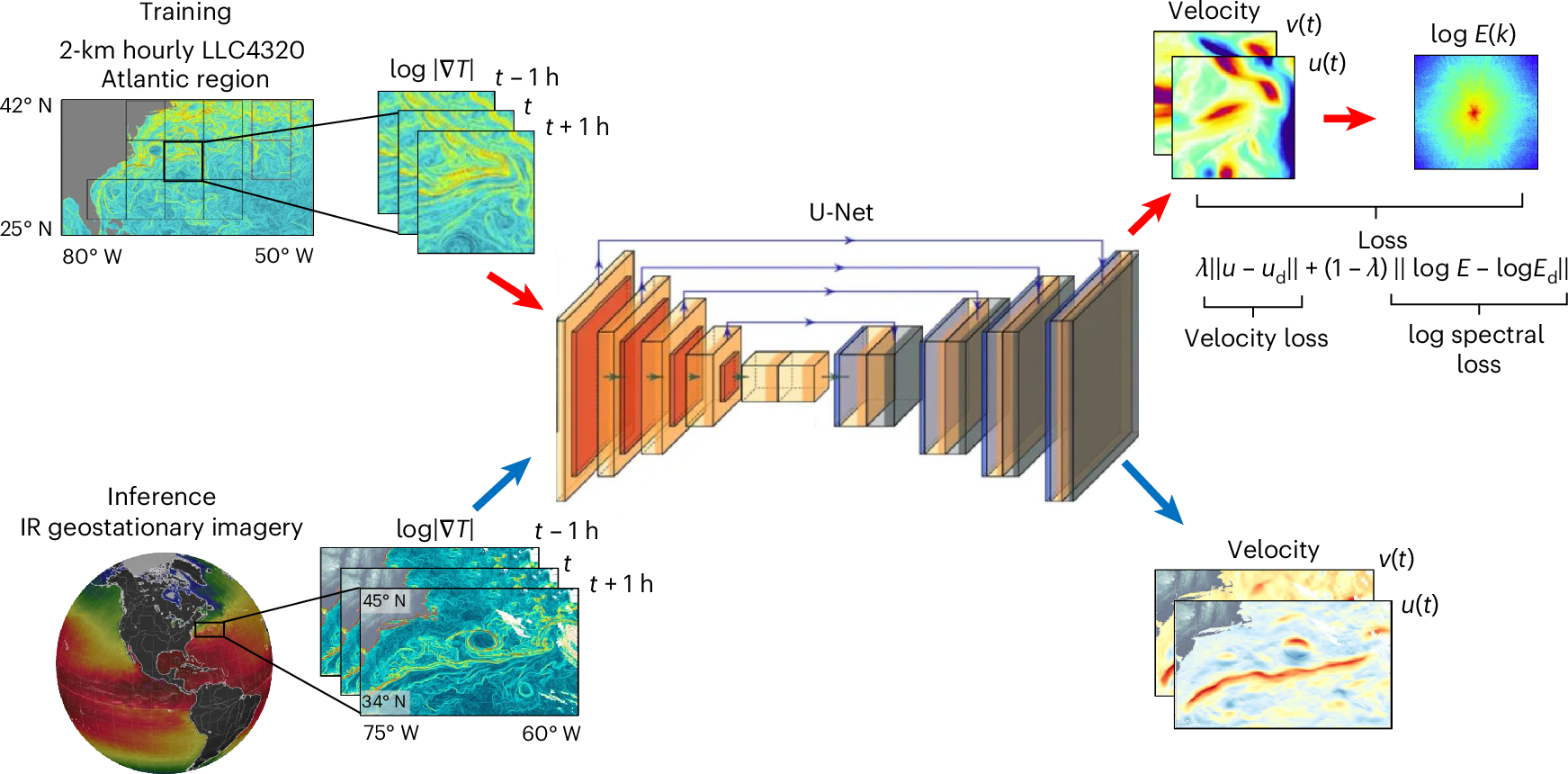 海流を高精細に可視化する新AI手法（New AI Approach Reveals Ocean Currents in Unprecedented Detail）
