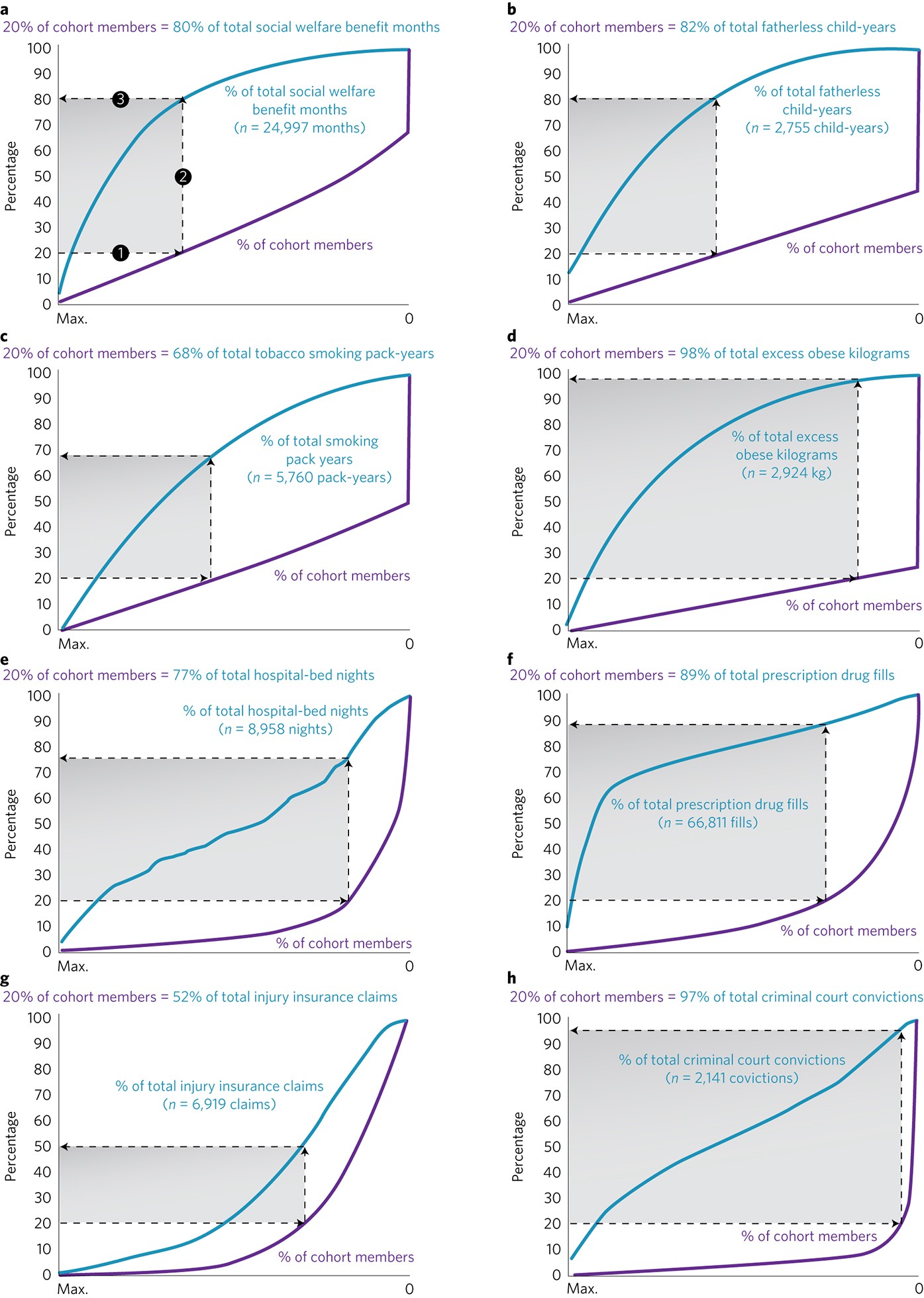 Business Cycles Updated From Ncee Chart