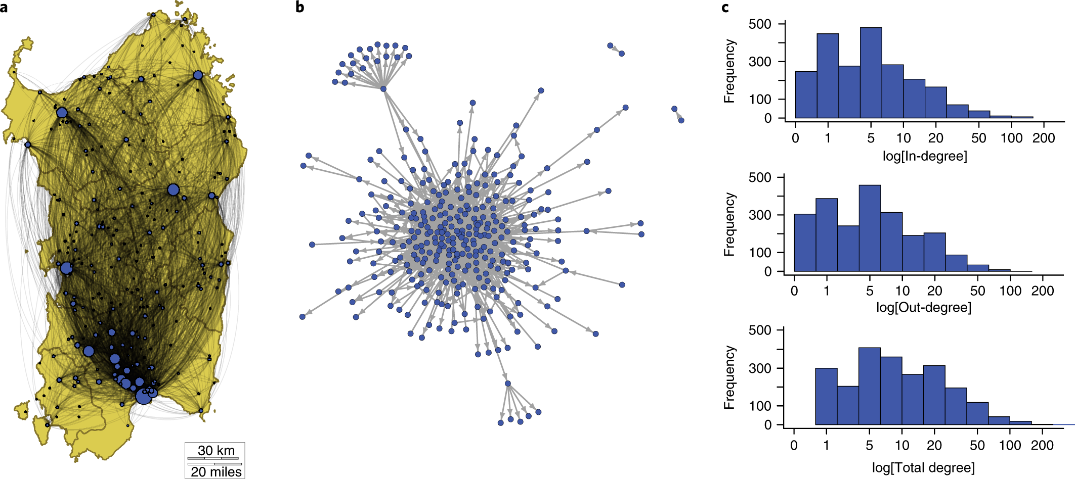 Cyclic motifs in the Sardex monetary network | Nature Human Behaviour