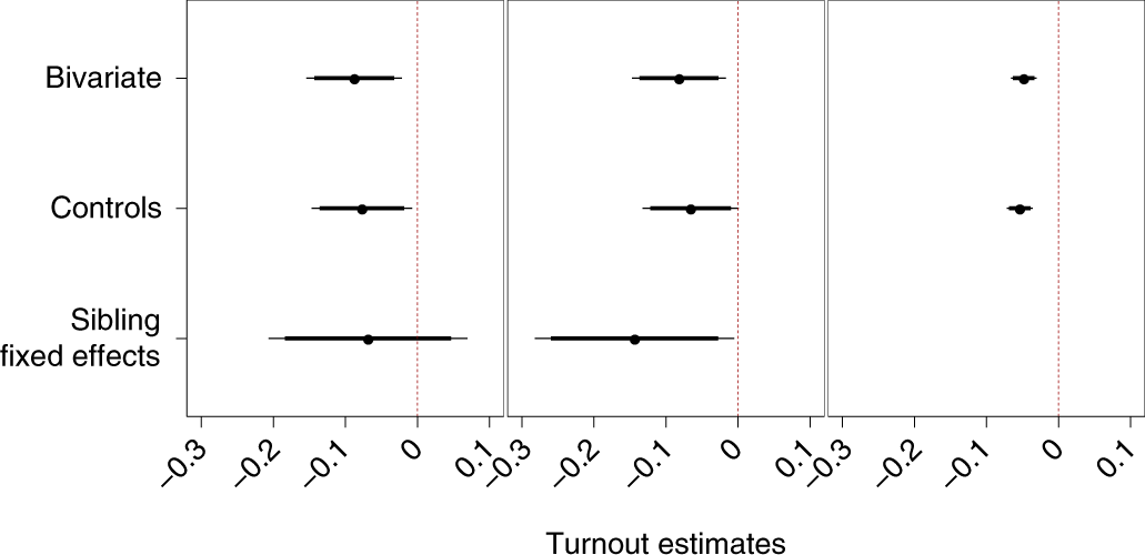 Insufficient sleep reduces voting and other prosocial behaviours | Nature  Human Behaviour