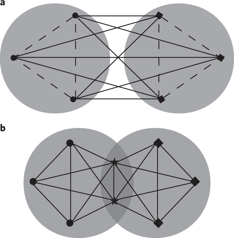 Payoffs Seen In Smooth Transition To >> A Potential Game Approach To Modelling Evolution In A Connected Payoffs Seen In Smooth Transition To >> A Potential Game Approach To Modelling Evolution In A Connected