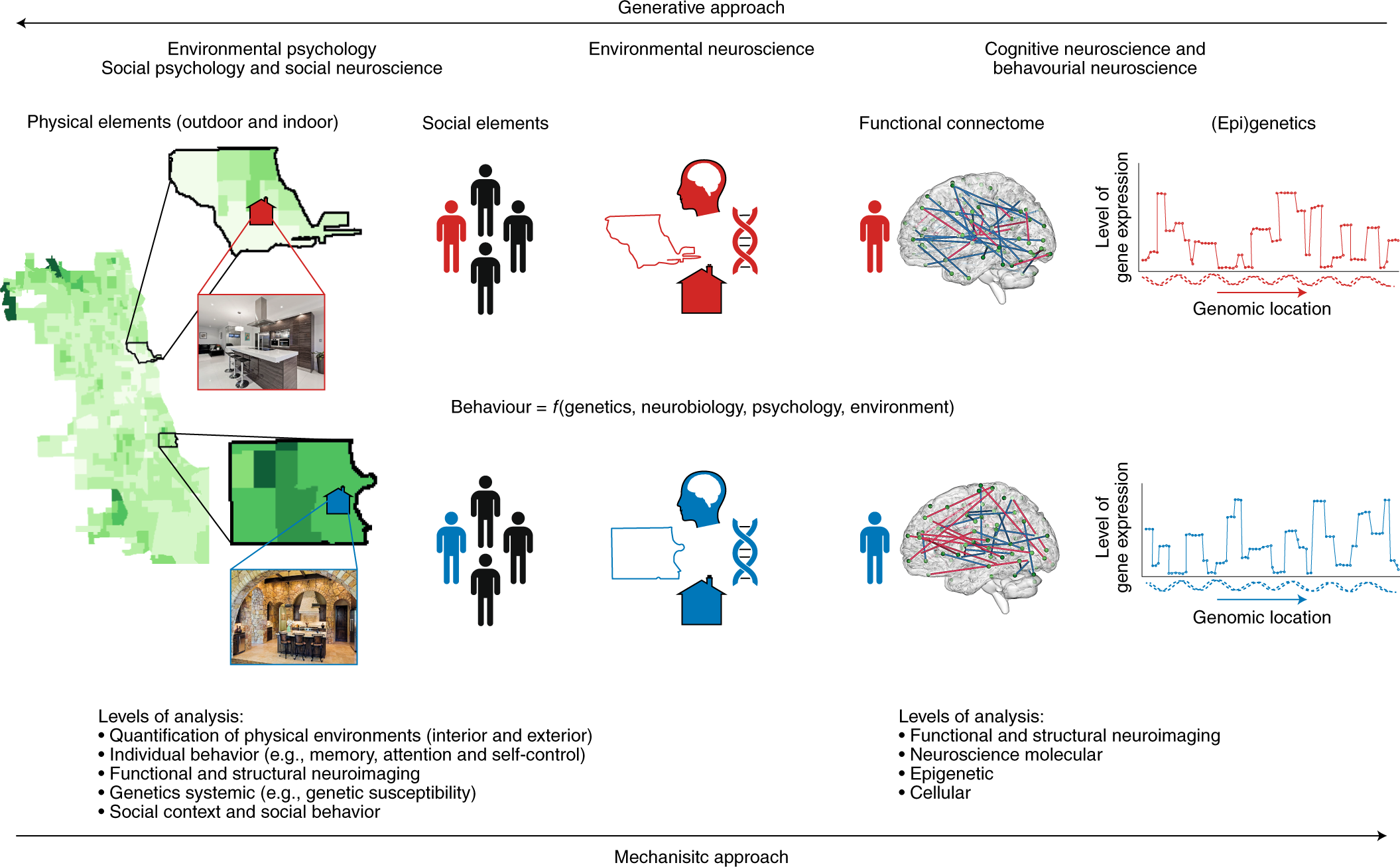 Neglecting Neuroscience Has Criminal >> The Promise Of Environmental Neuroscience Nature Human Behaviour Neglecting Neuroscience Has Criminal >> The Promise Of Environmental Neuroscience Nature Human Behaviour