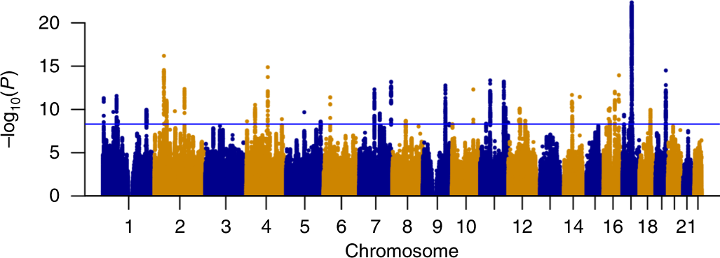 New Alcohol Related Genes Suggest Shared Genetic Mechanisms - 