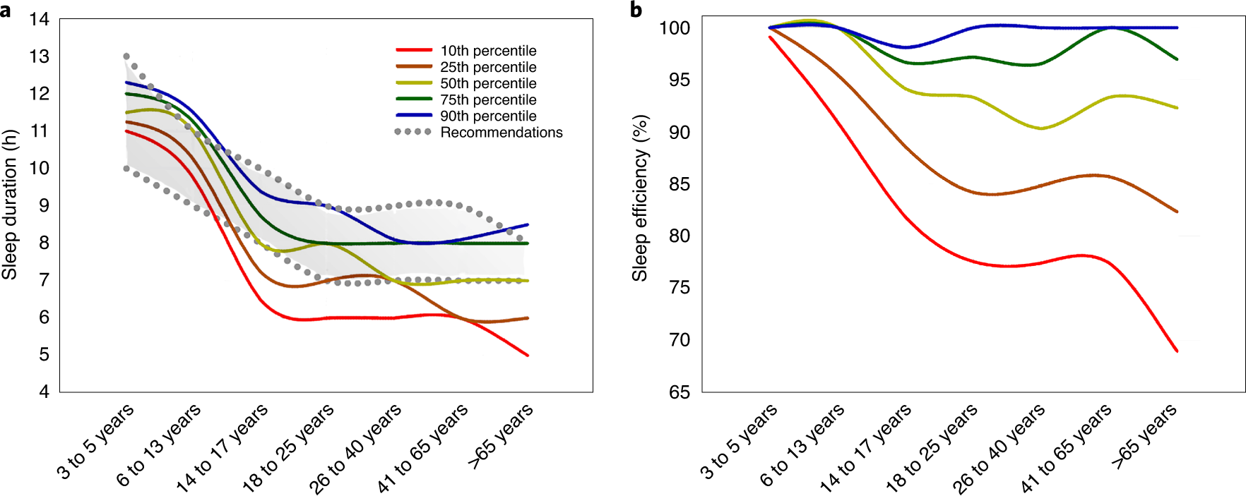 ipamorelin sleep quality study Sleep characteristics across the lifespan in 1.1 million people from the  Netherlands, United Kingdom and United States: a systematic review and meta- analysis