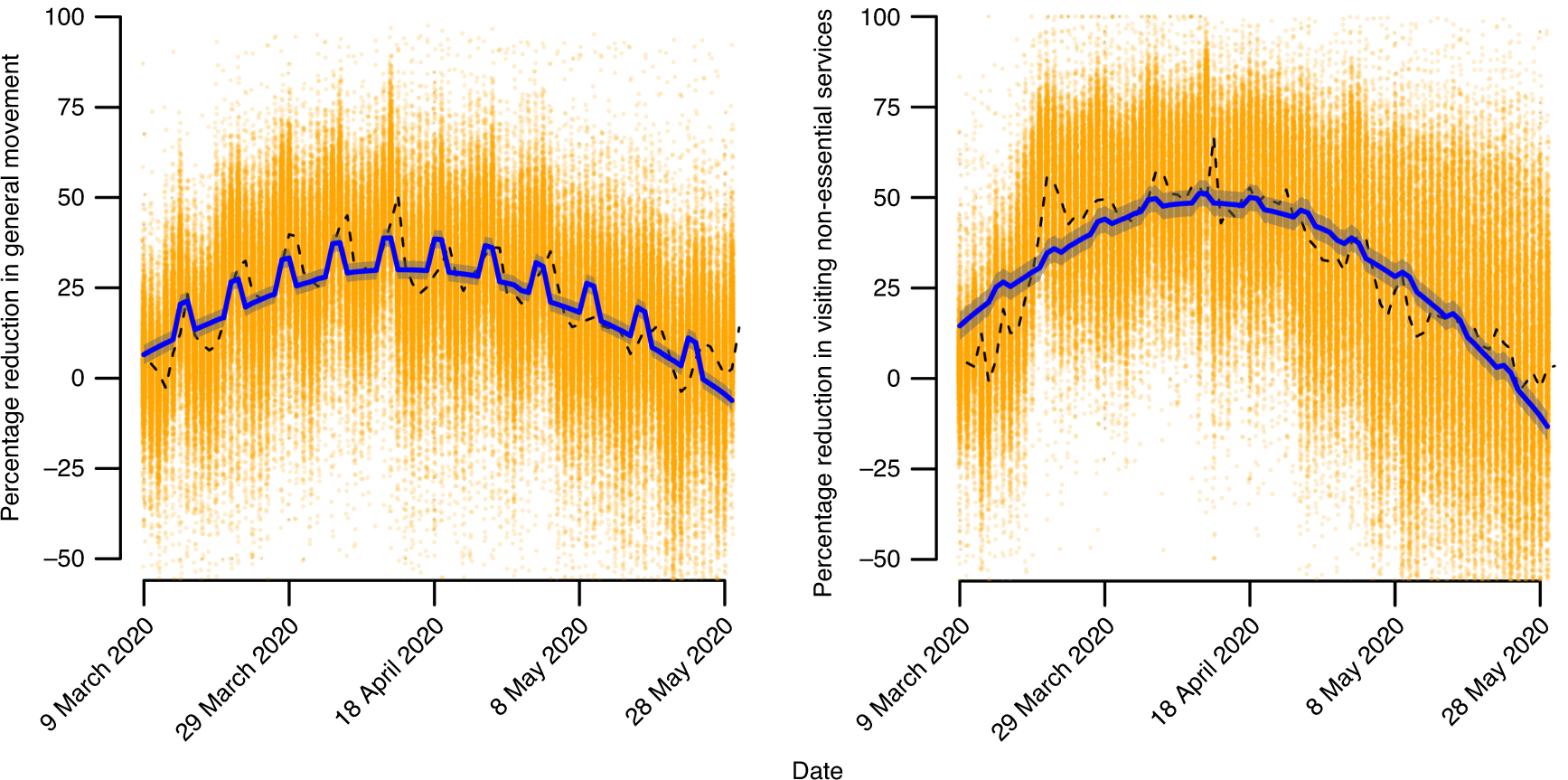 Partisan Differences In Physical Distancing Are Linked To Health Outcomes During The Covid 19 Pandemic Nature Human Behaviour