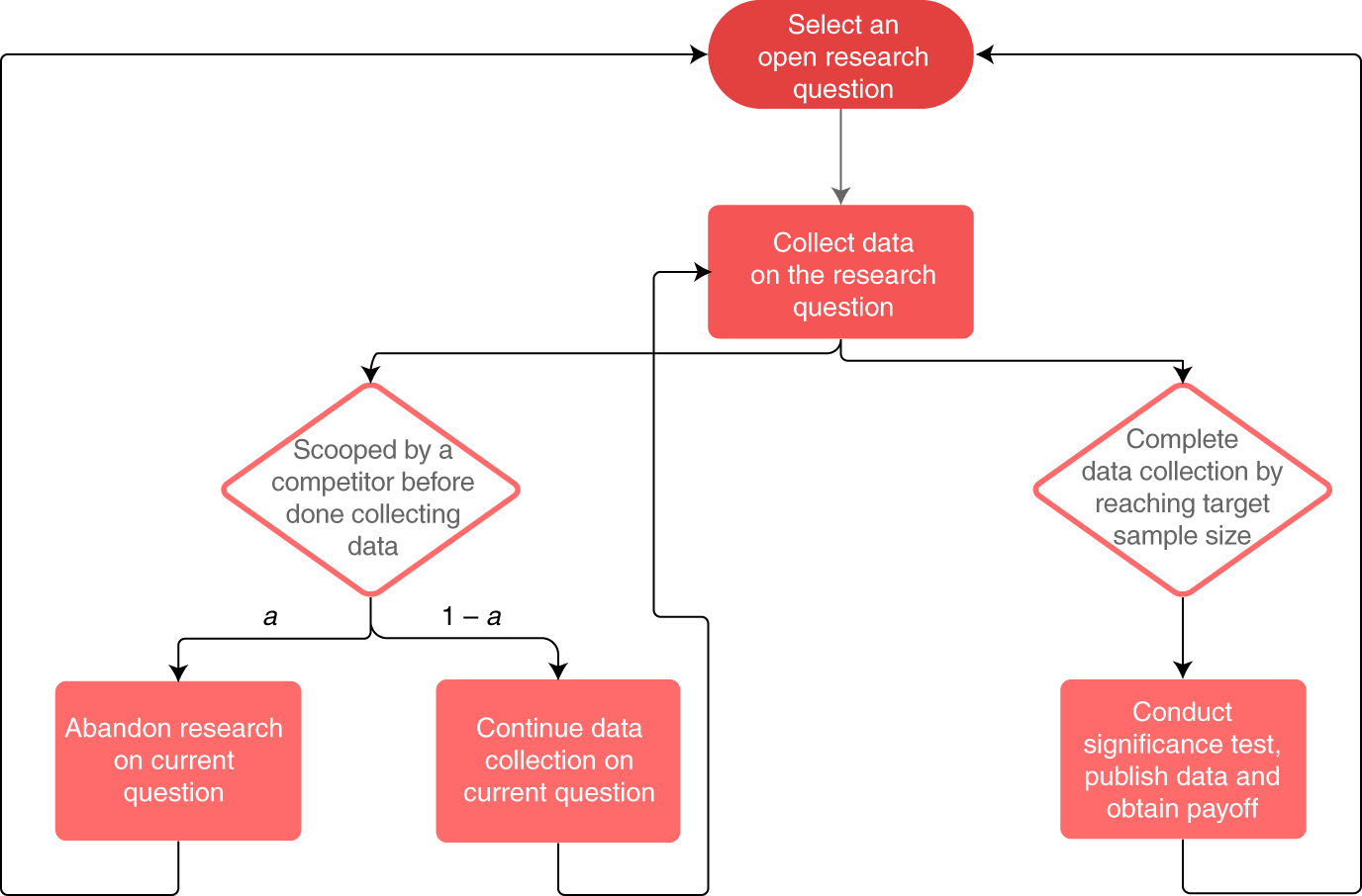 underjordisk Potentiel Oversætte Competition for priority harms the reliability of science, but reforms can  help | Nature Human Behaviour