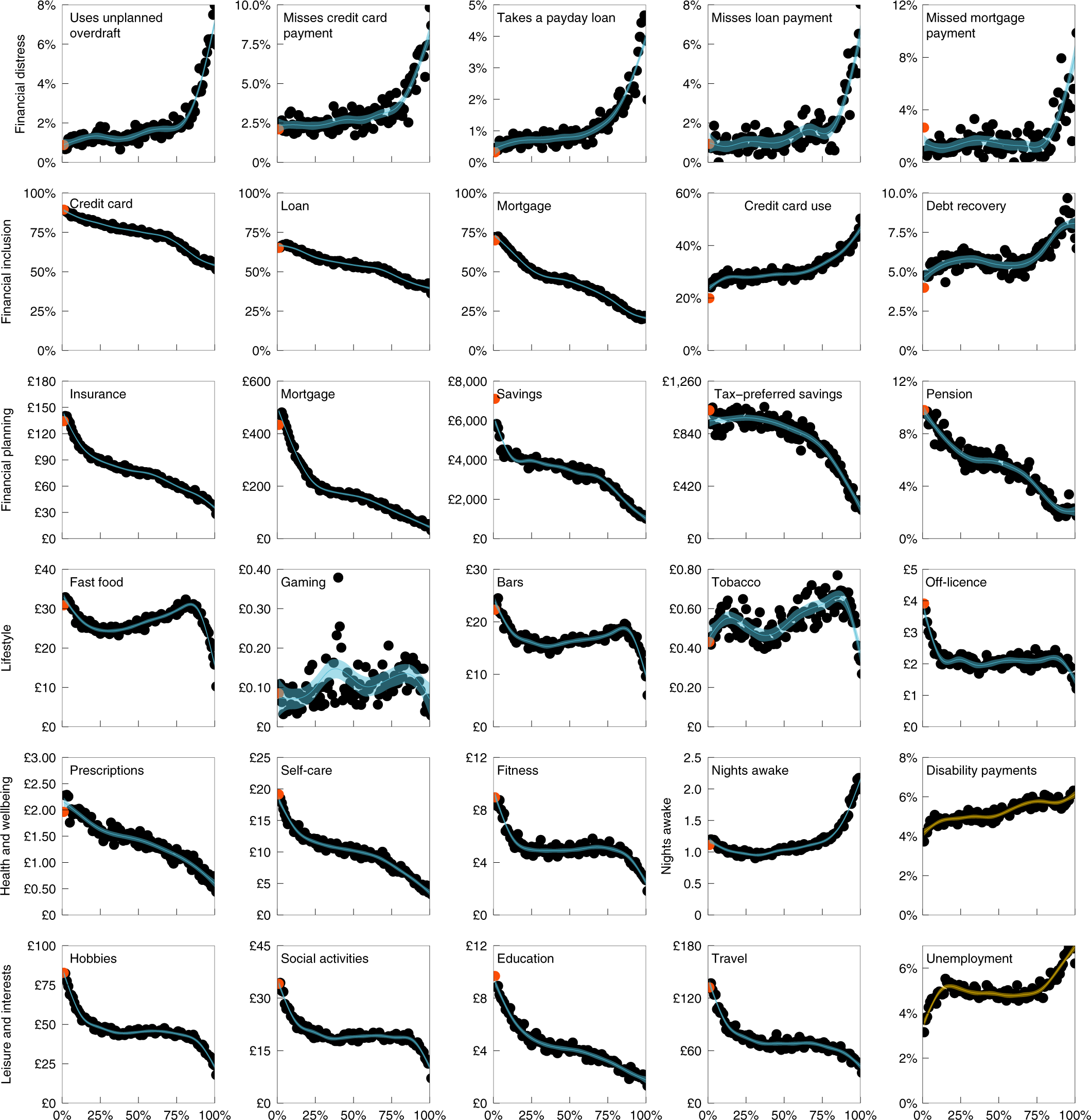 The association between gambling and financial, social and health outcomes in big financial data | Nature Human Behaviour